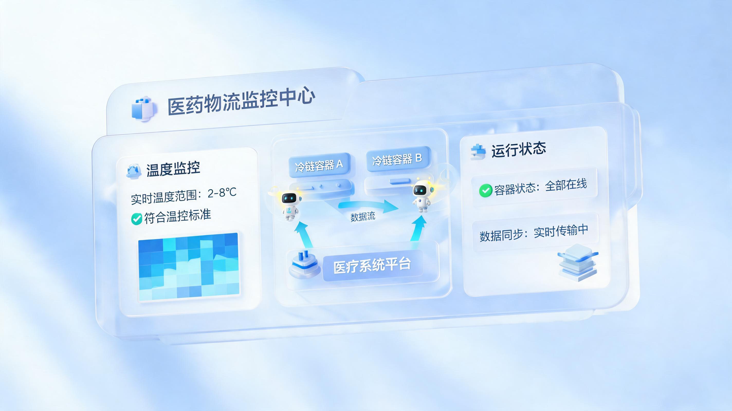 药品运输风险能自动防控吗？智能体数字员工重塑合规基石_图1