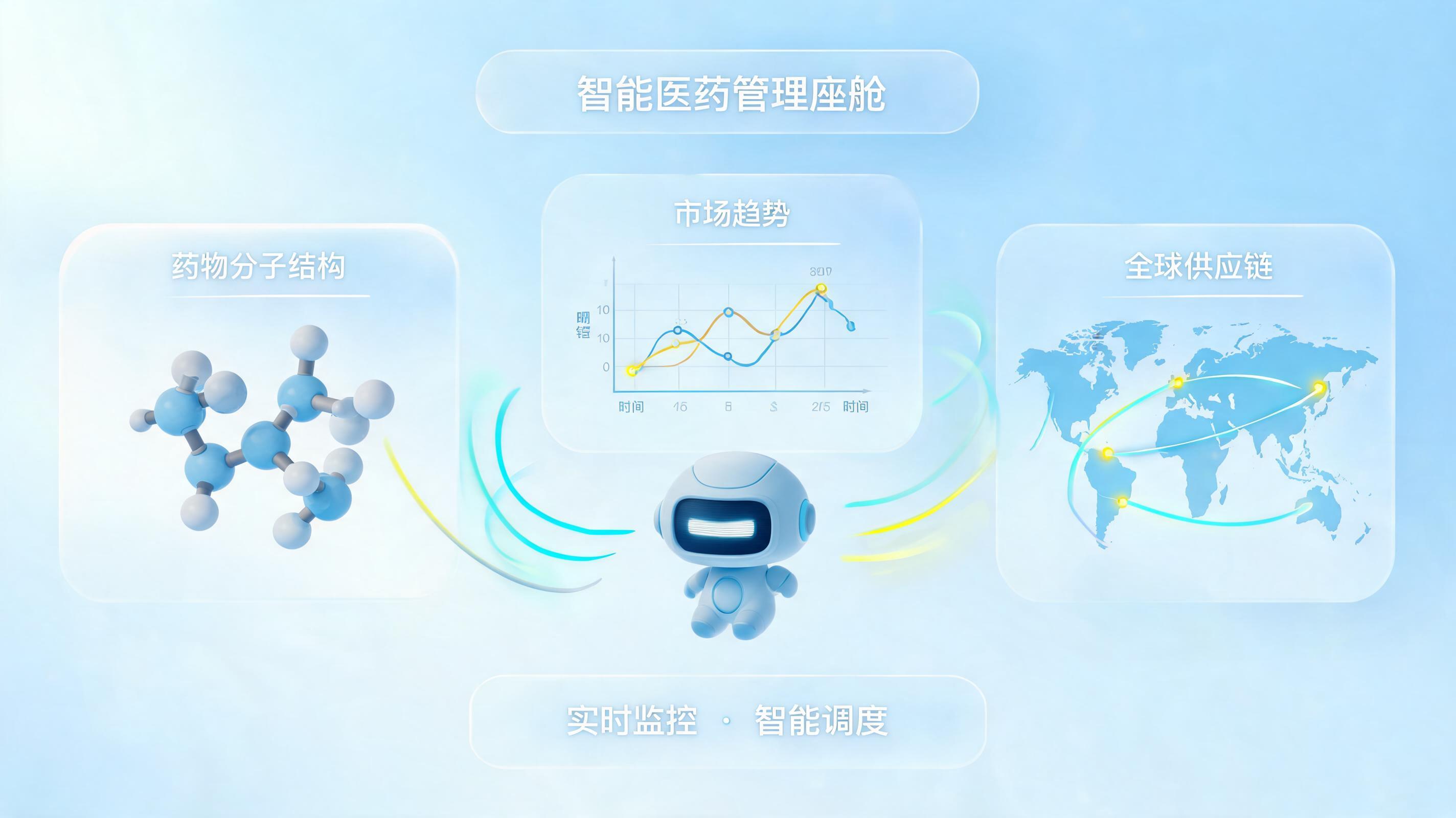 AI能预测药品市场需求吗？智能体驱动医药供应链重构_图1