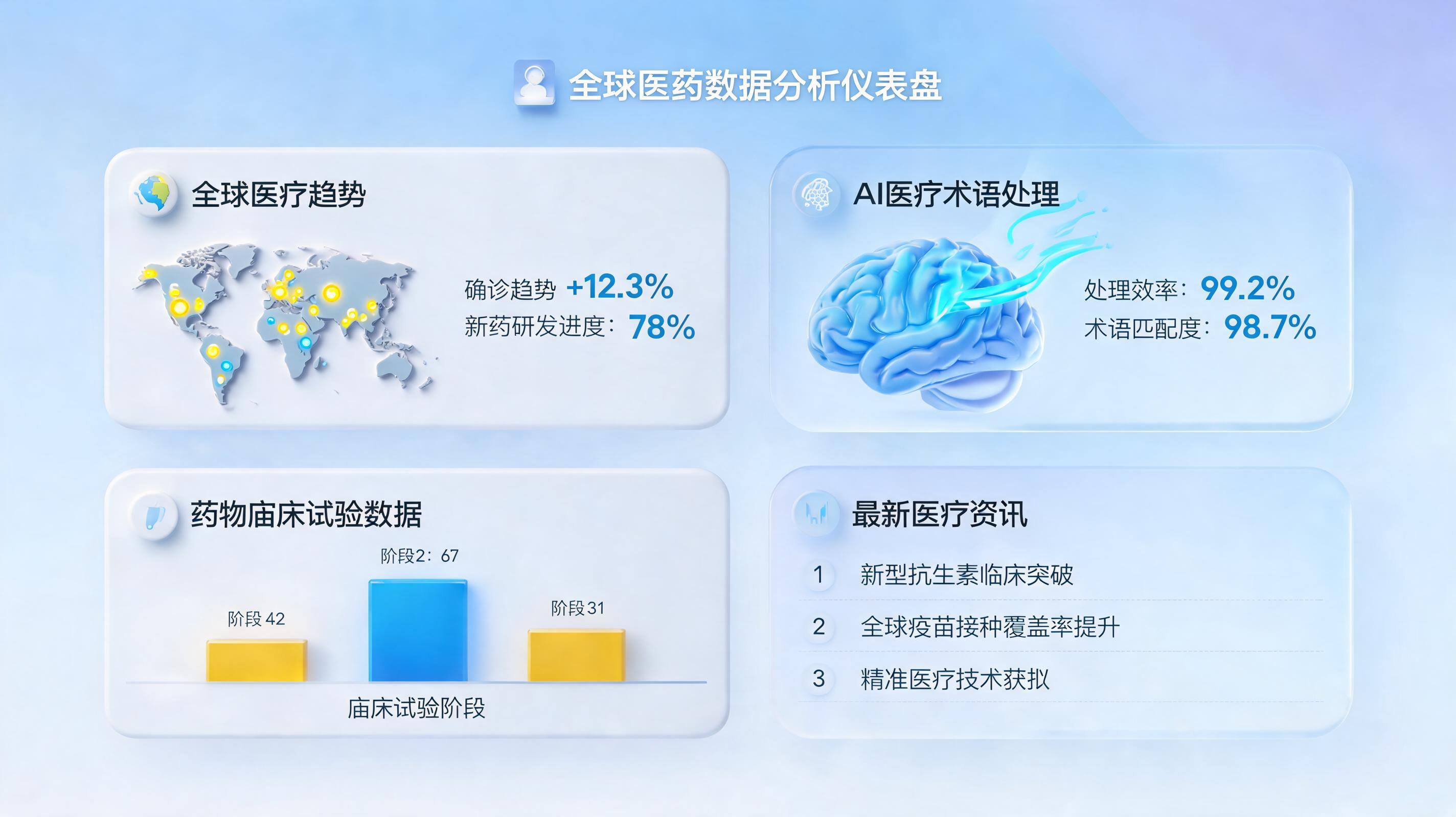 AI 分析医药舆情全流程？智能体助推药企声誉管理_图1