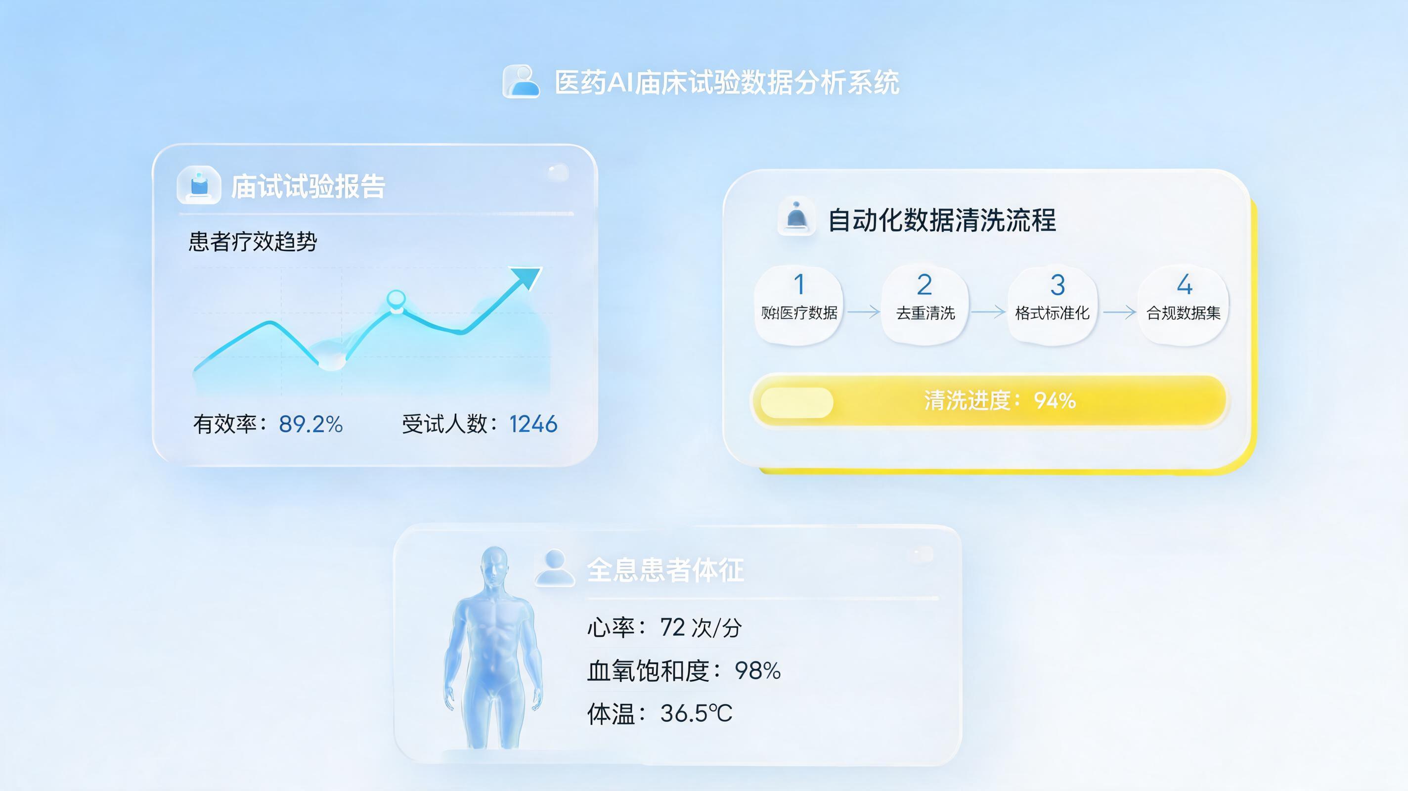 如何用 Agent 做医药数据治理？智能体赋能研发加速_图1