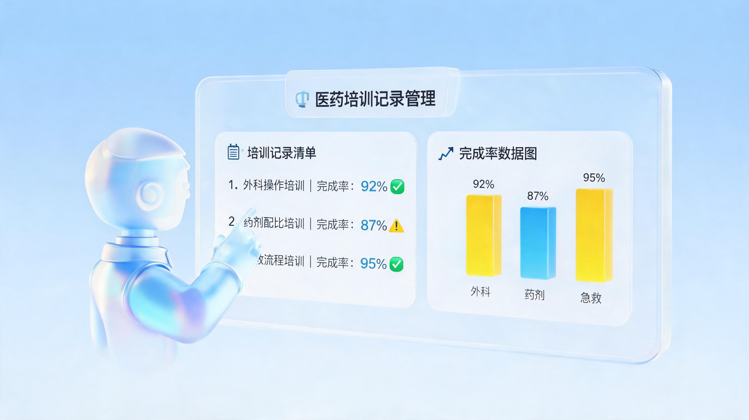医药培训记录能自动整理吗？智能体实现全流程闭环_图1