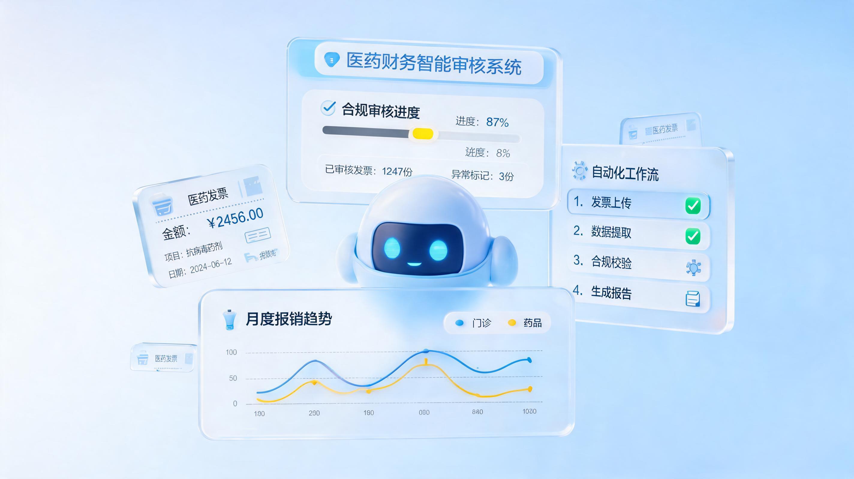 医药费用如何自动核算？智能体驱动费用合规与高效流转_图1
