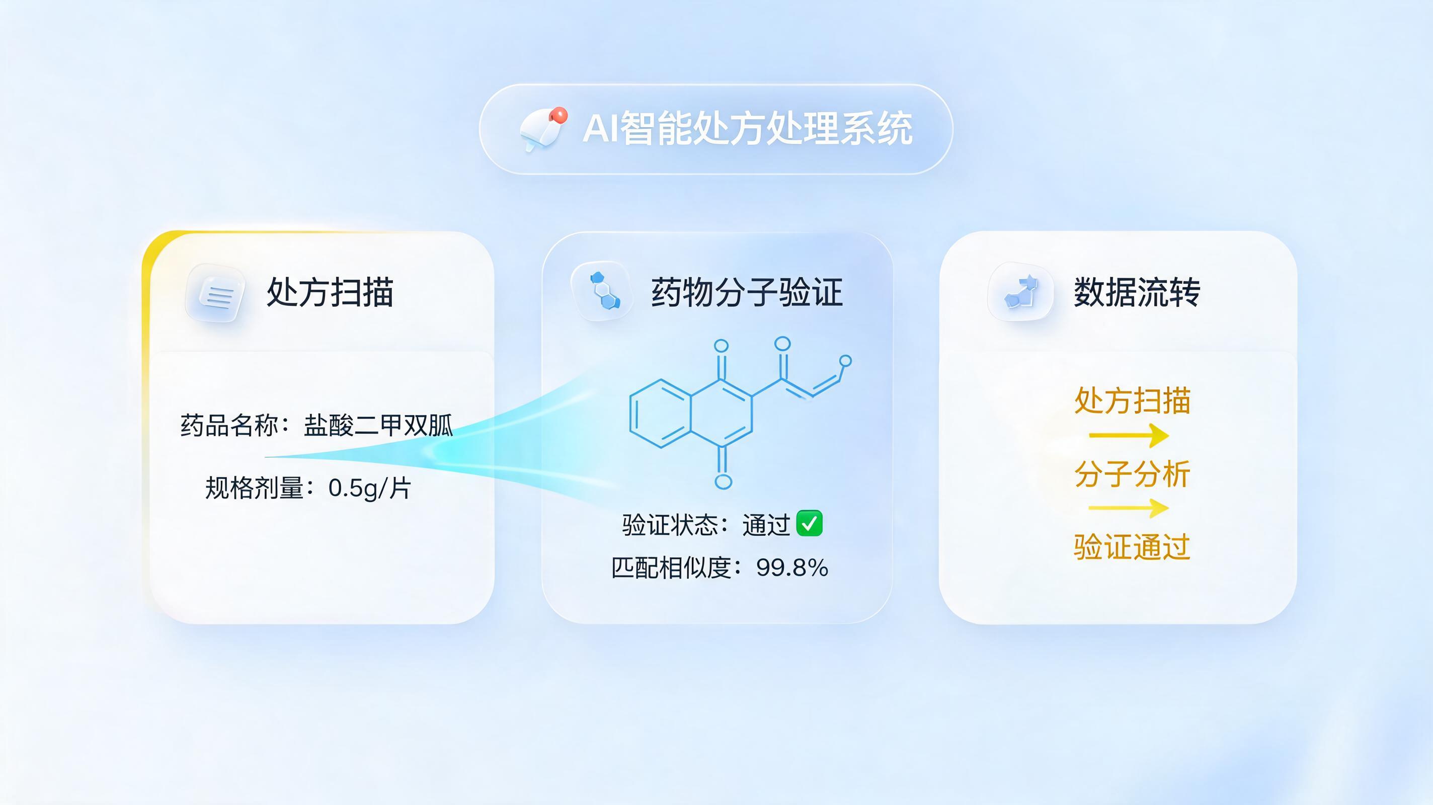 医药处方自动核验如何实现？AI智能体赋能智慧医疗_图1
