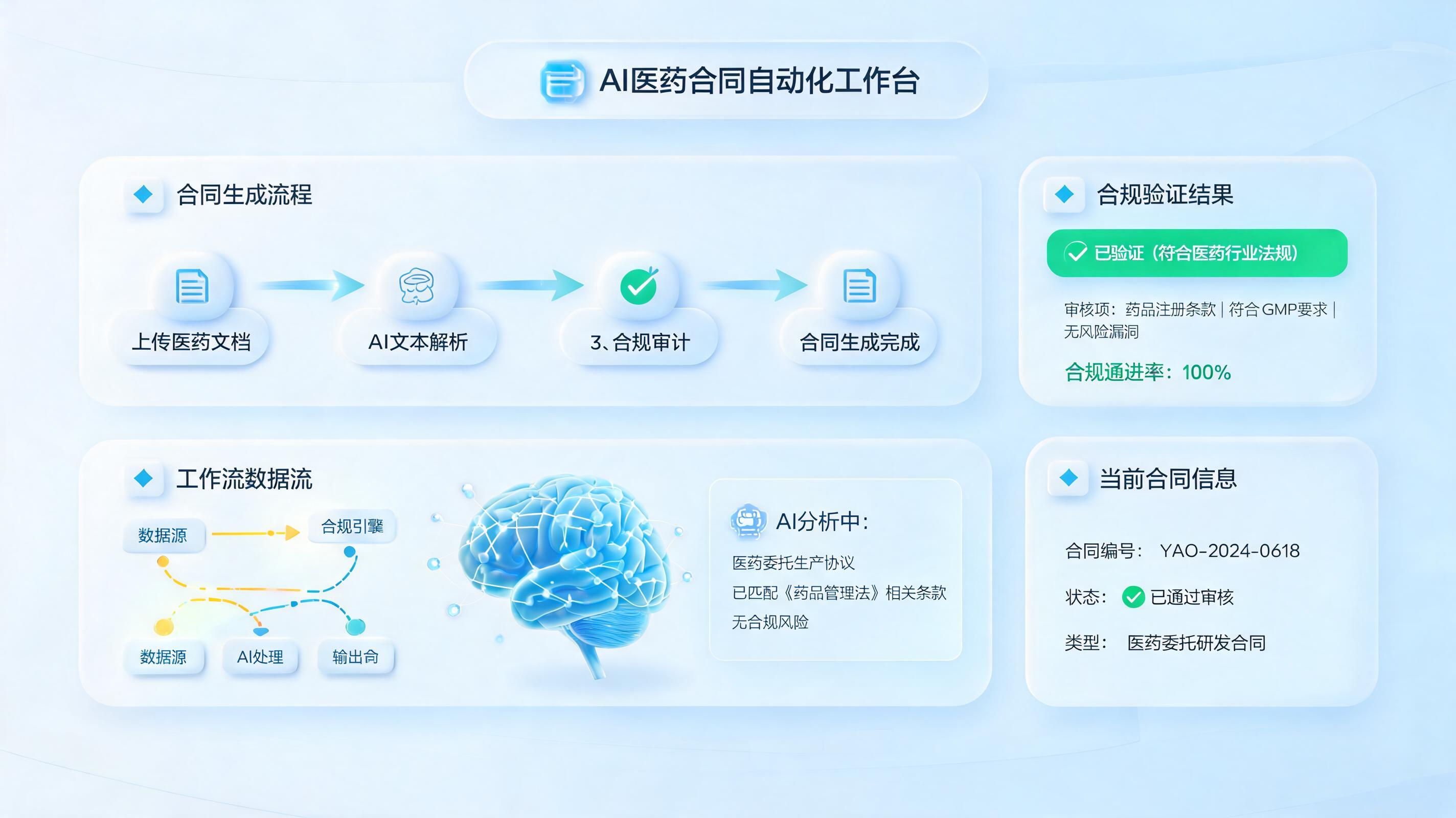 医药合同怎么自动生成审核：数字员工赋能合规风控_图1