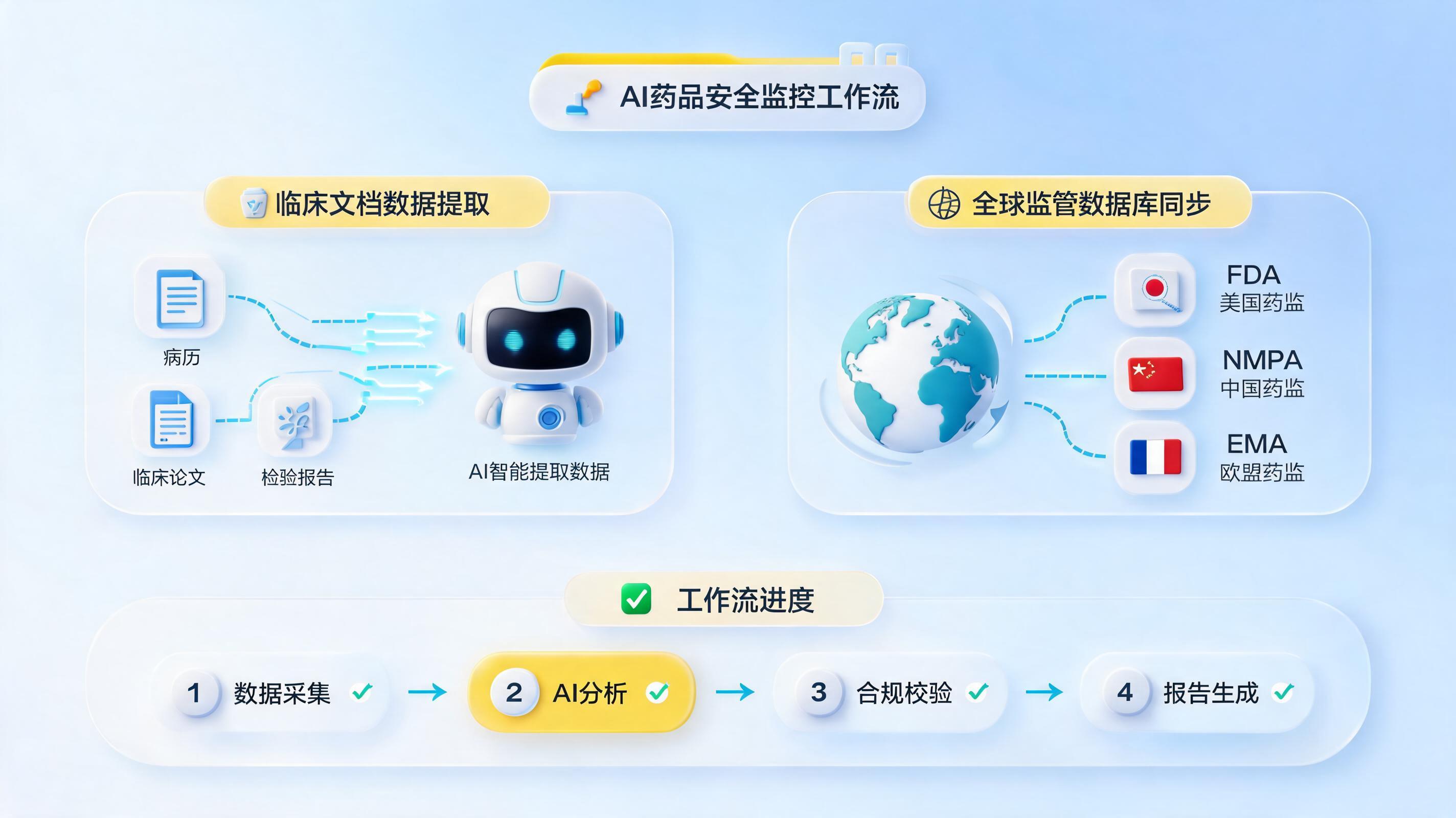 药品不良信息能自动上报吗？AI智能体赋能药物警戒_图1