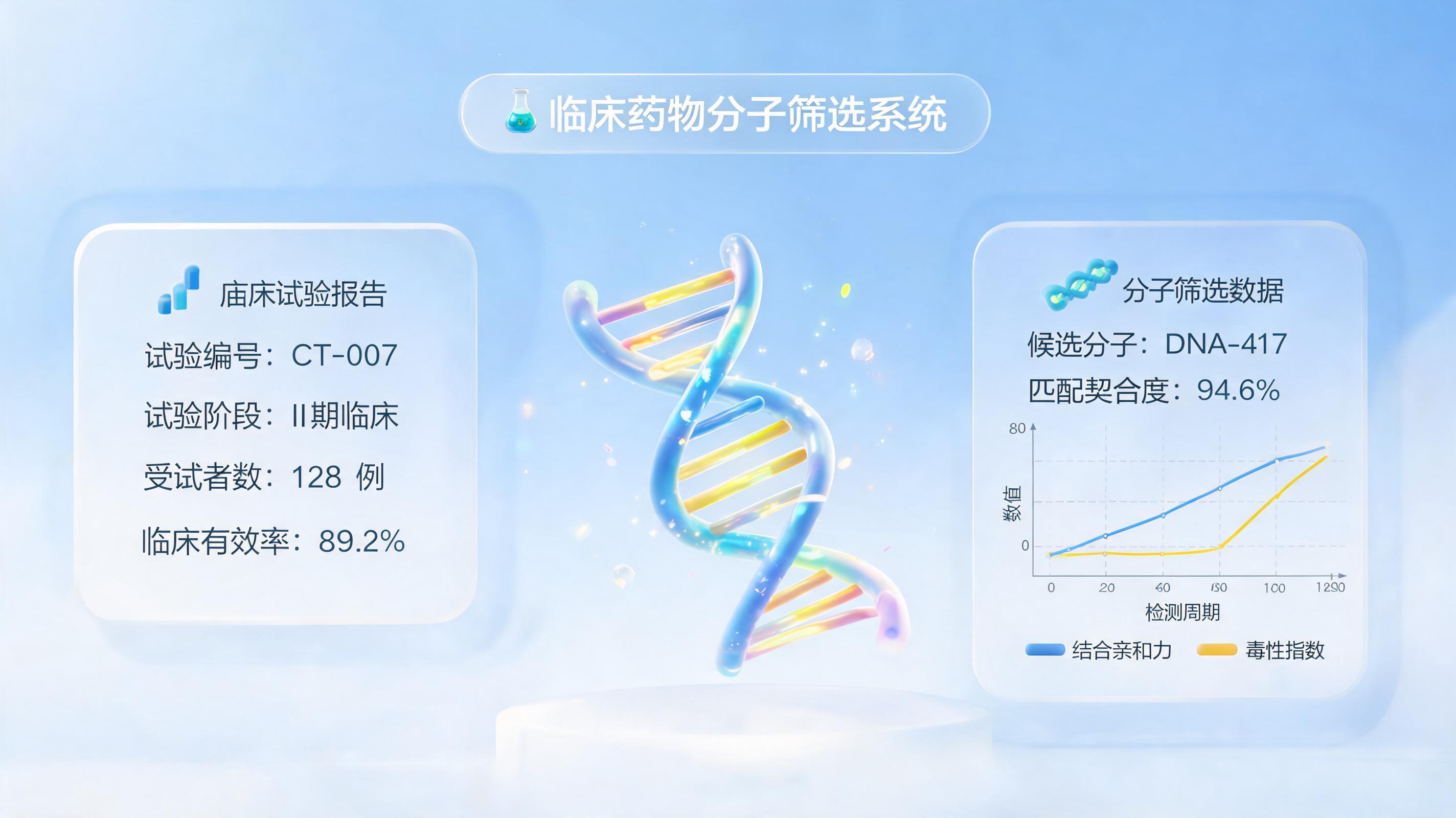 医药AI实用场景有哪些？数字员工重塑研发效能_图1
