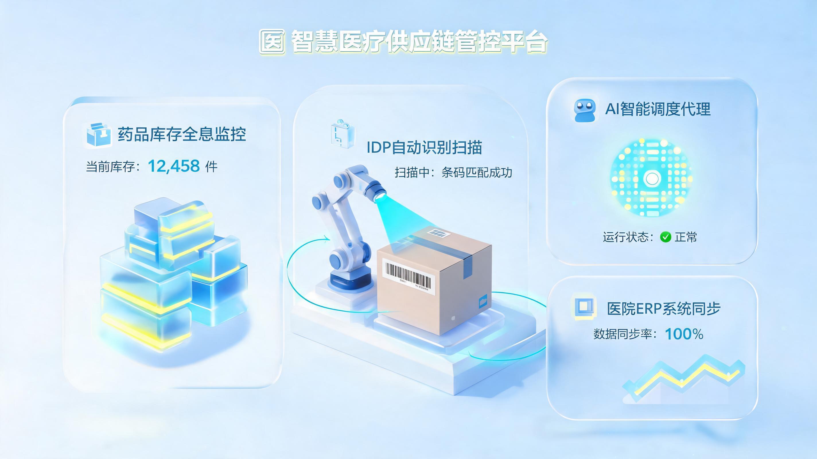 医药耗材如何智能管理？实在Agent重塑医用物资闭环_图1