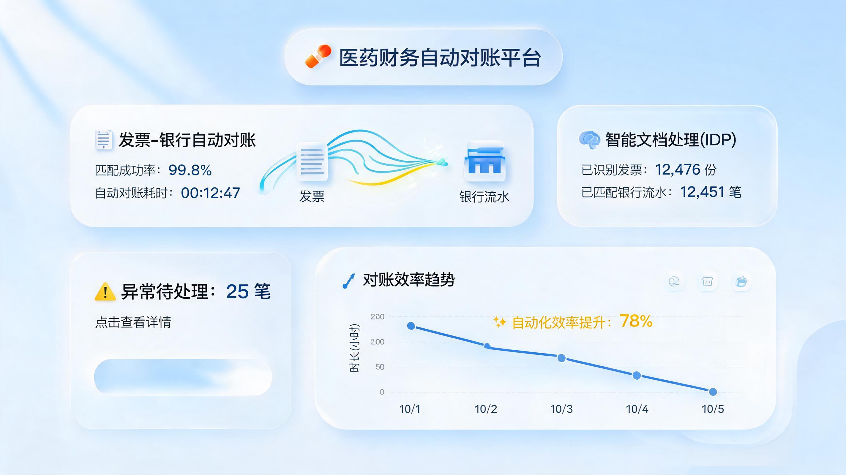 医药财务自动对账开票流程；实在Agent助力高效合规_图1