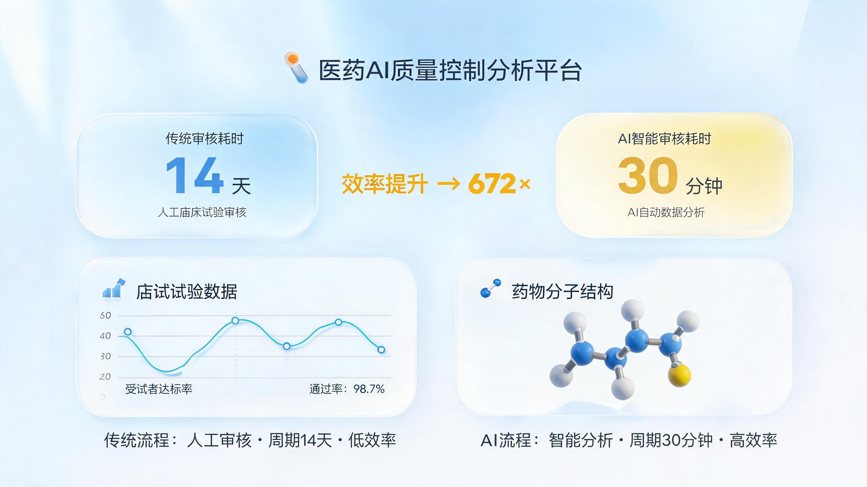 医药质控如何自动化？实在Agent实现流程全闭环_图1