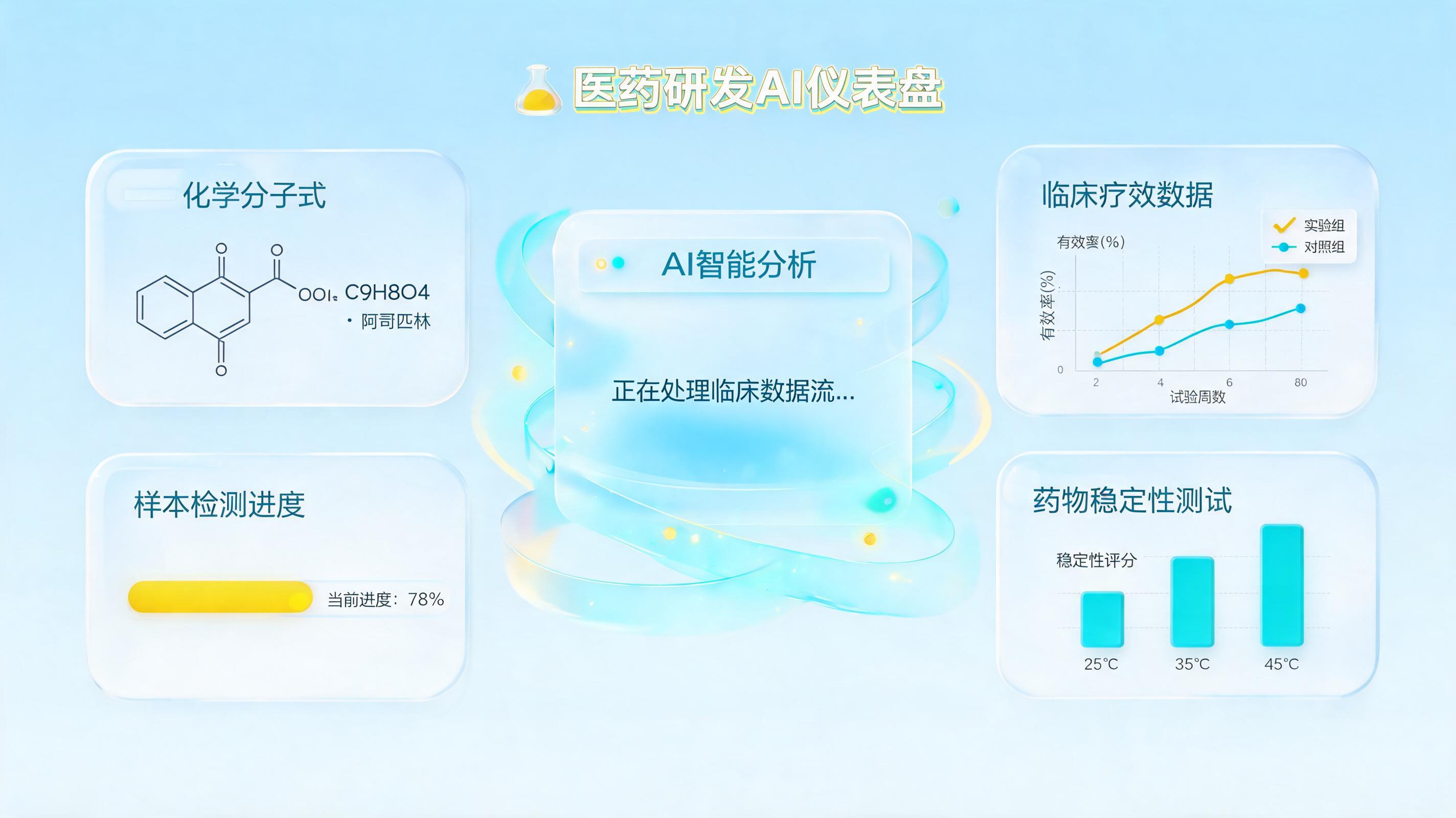 AI 能辅助医药研发决策吗？智能体技术驱动新药创制效率变革_图1