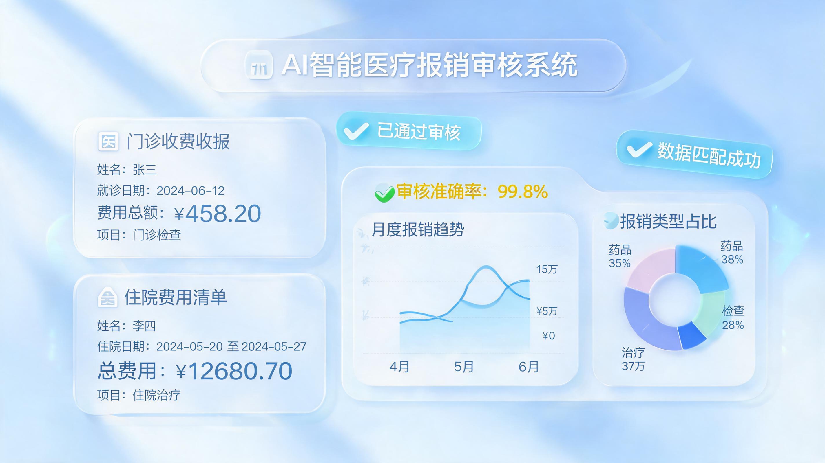 医药报销单据能自动审核吗？Agent数字员工助力财务提效_图1