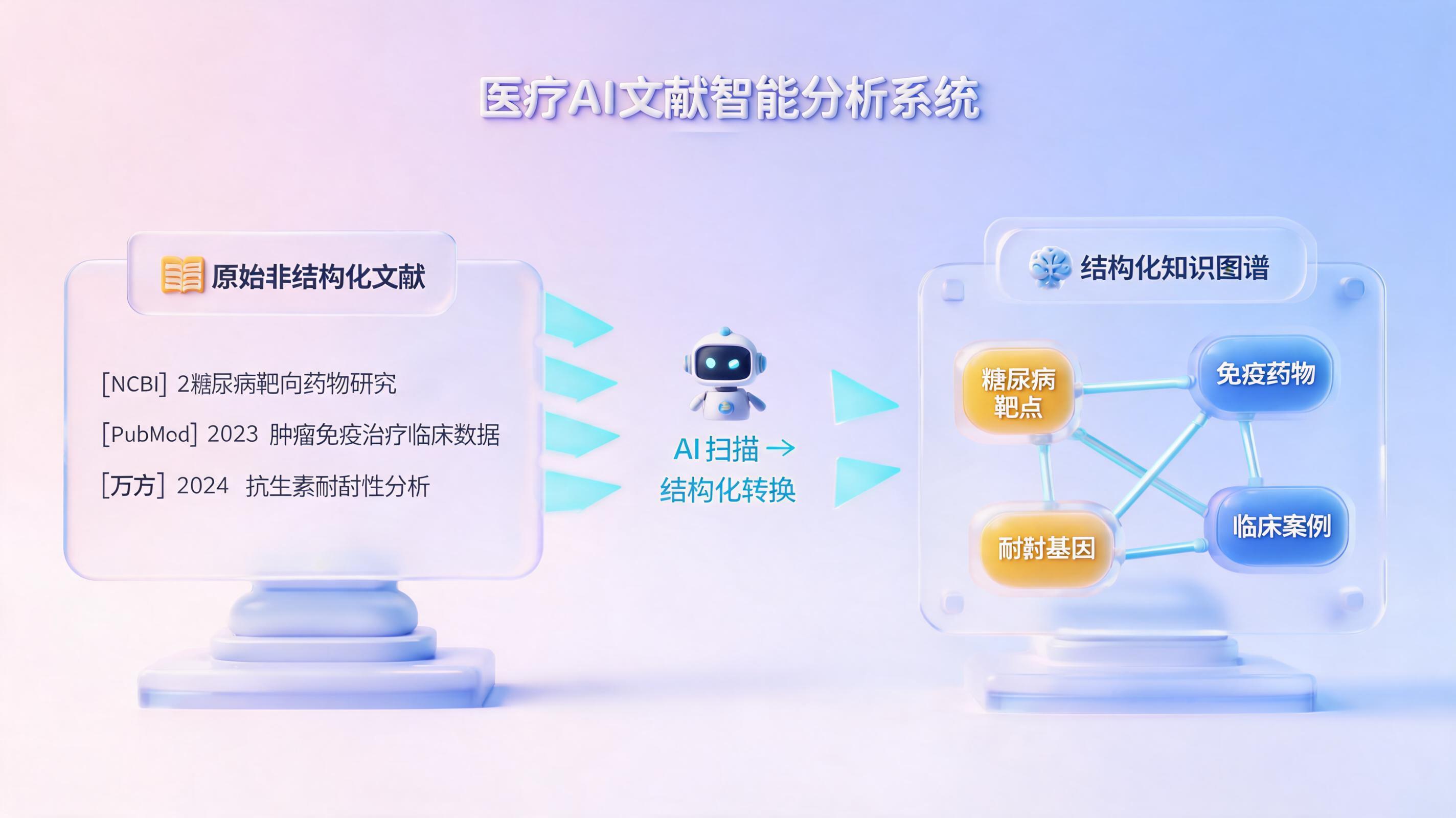 医药研发文献能自动筛选吗？实在Agent重塑文献治理范式_图1