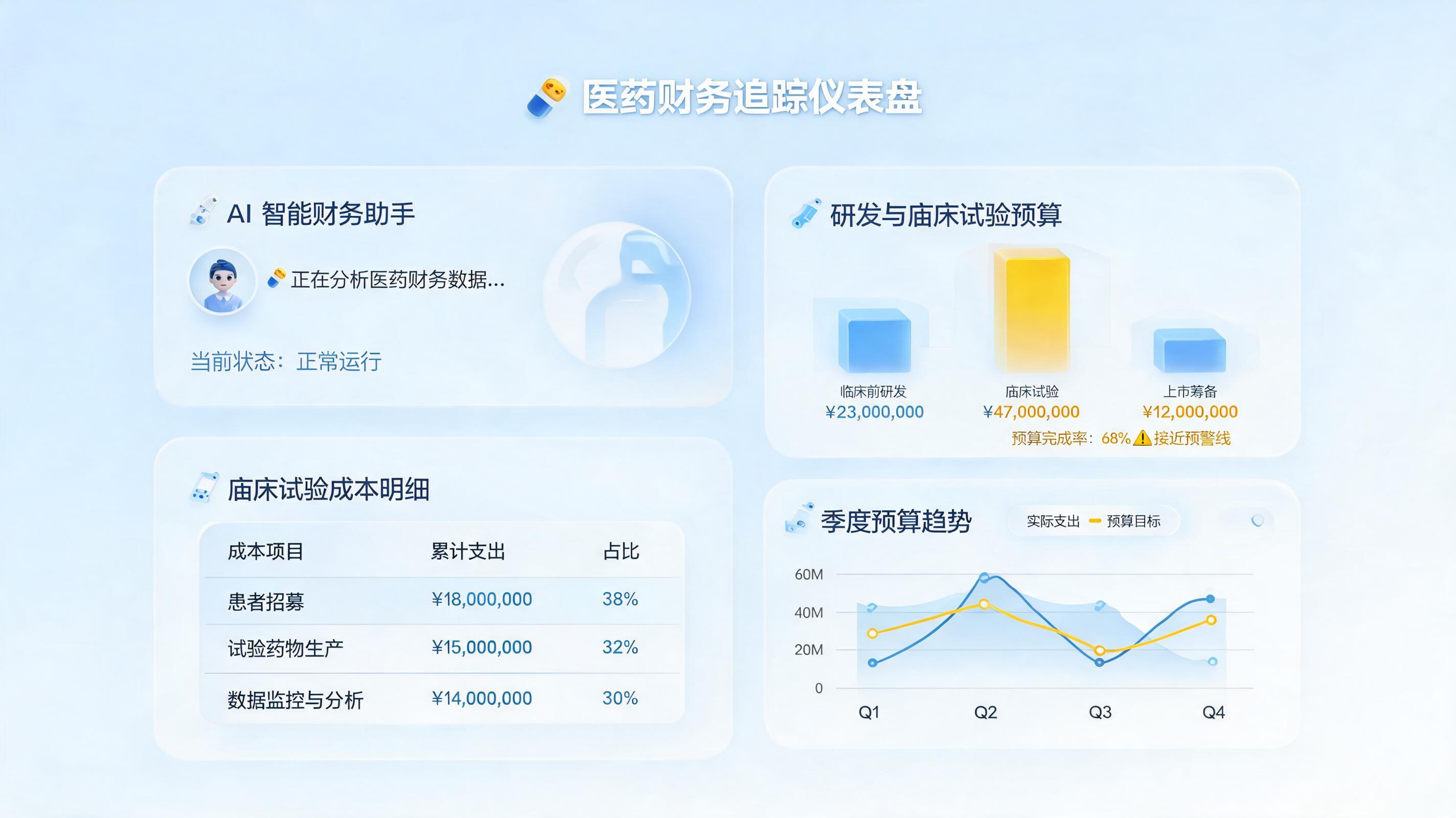 如何用 Agent 做医药预算跟踪？医药财务自动化方案_图1