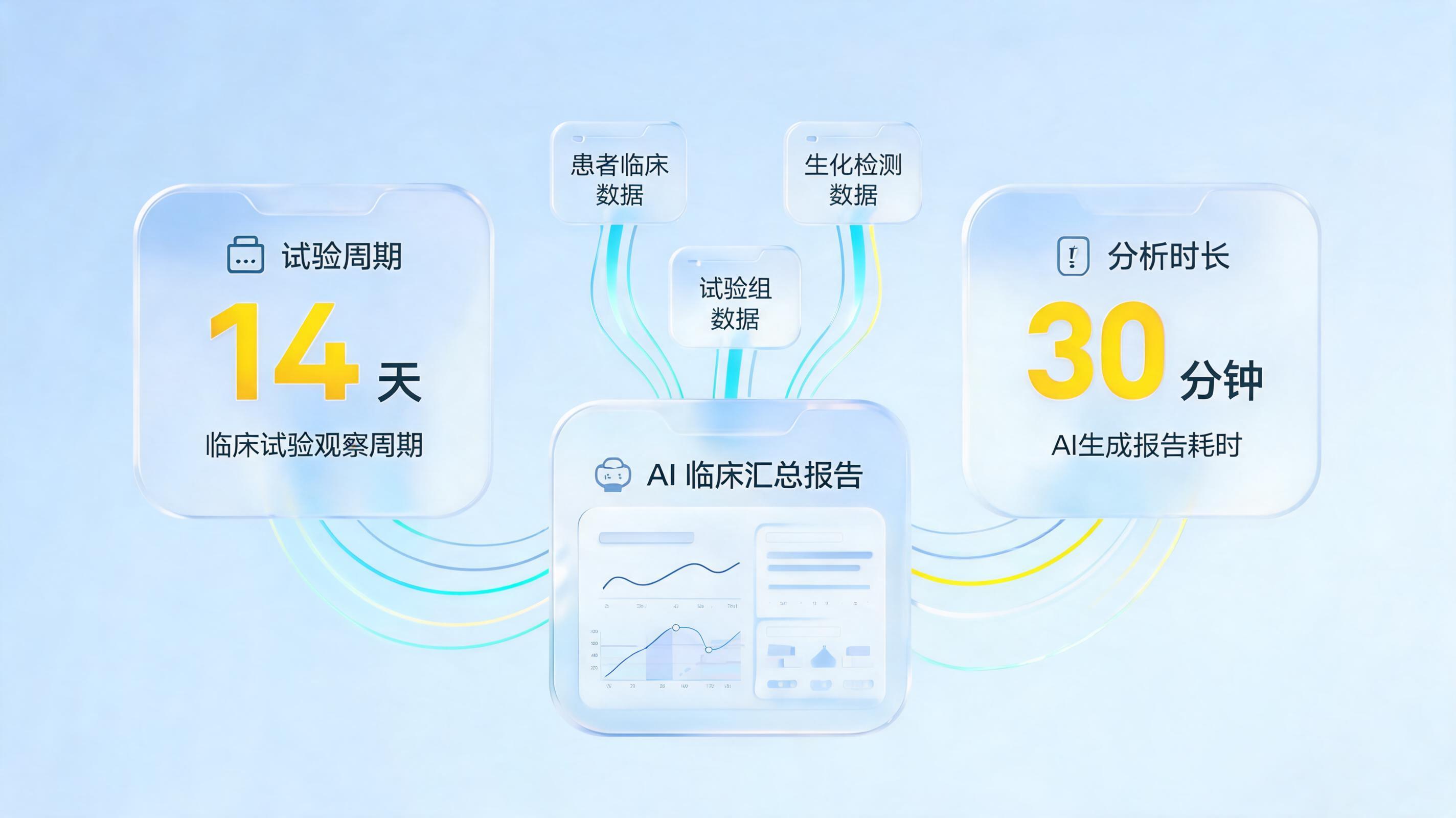 医药行业如何做数字化转型？实在Agent驱动研发提速_图1