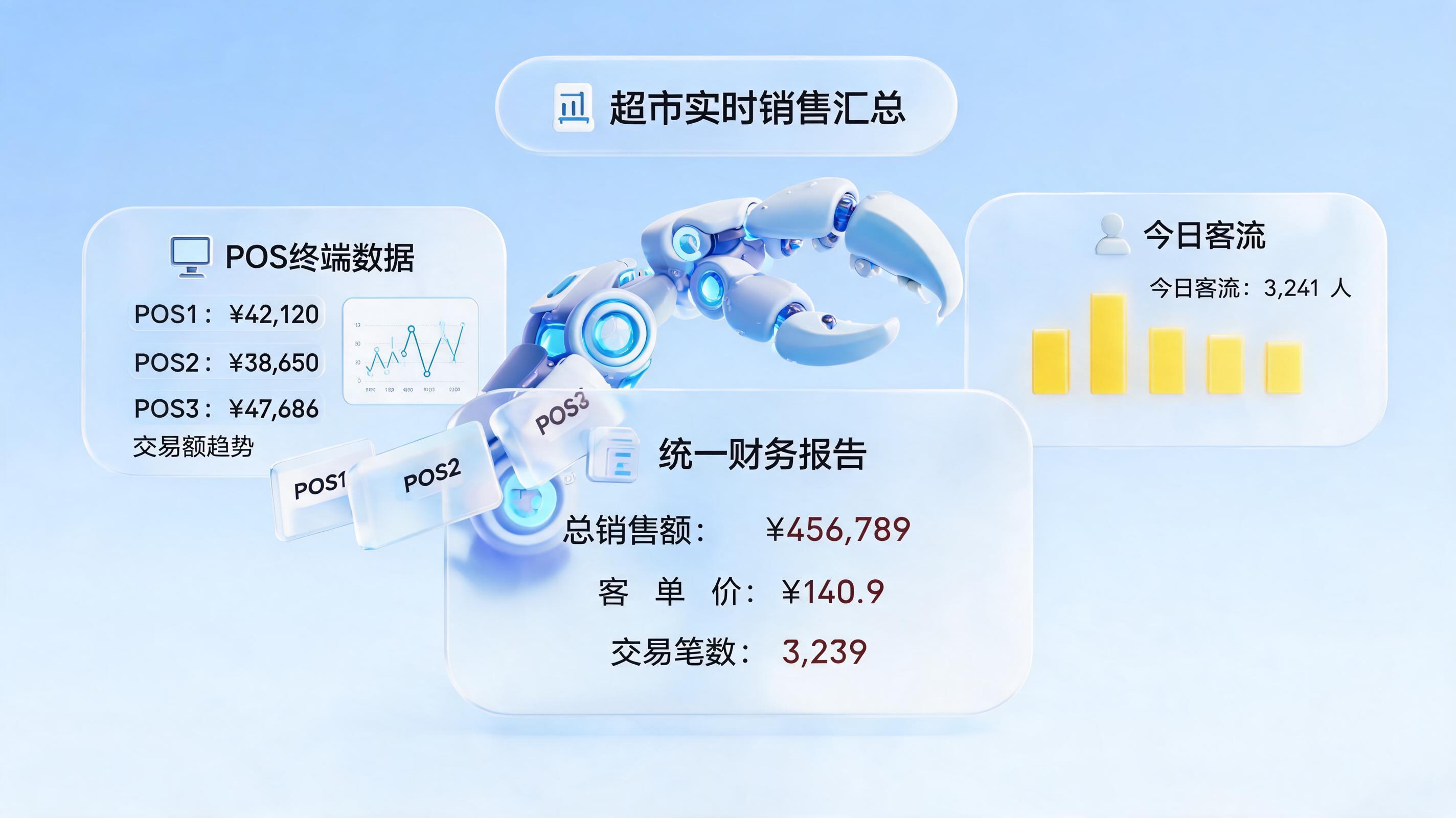 商超 POS 数据如何自动汇总？实在Agent赋能零售业财一体化_图1