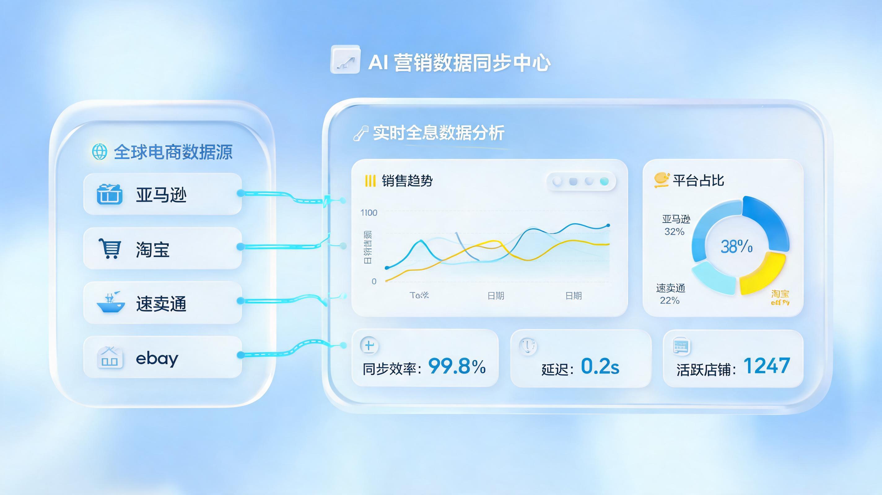 多渠道推广数据智能归集：实在Agent驱动营销决策自动化_图1