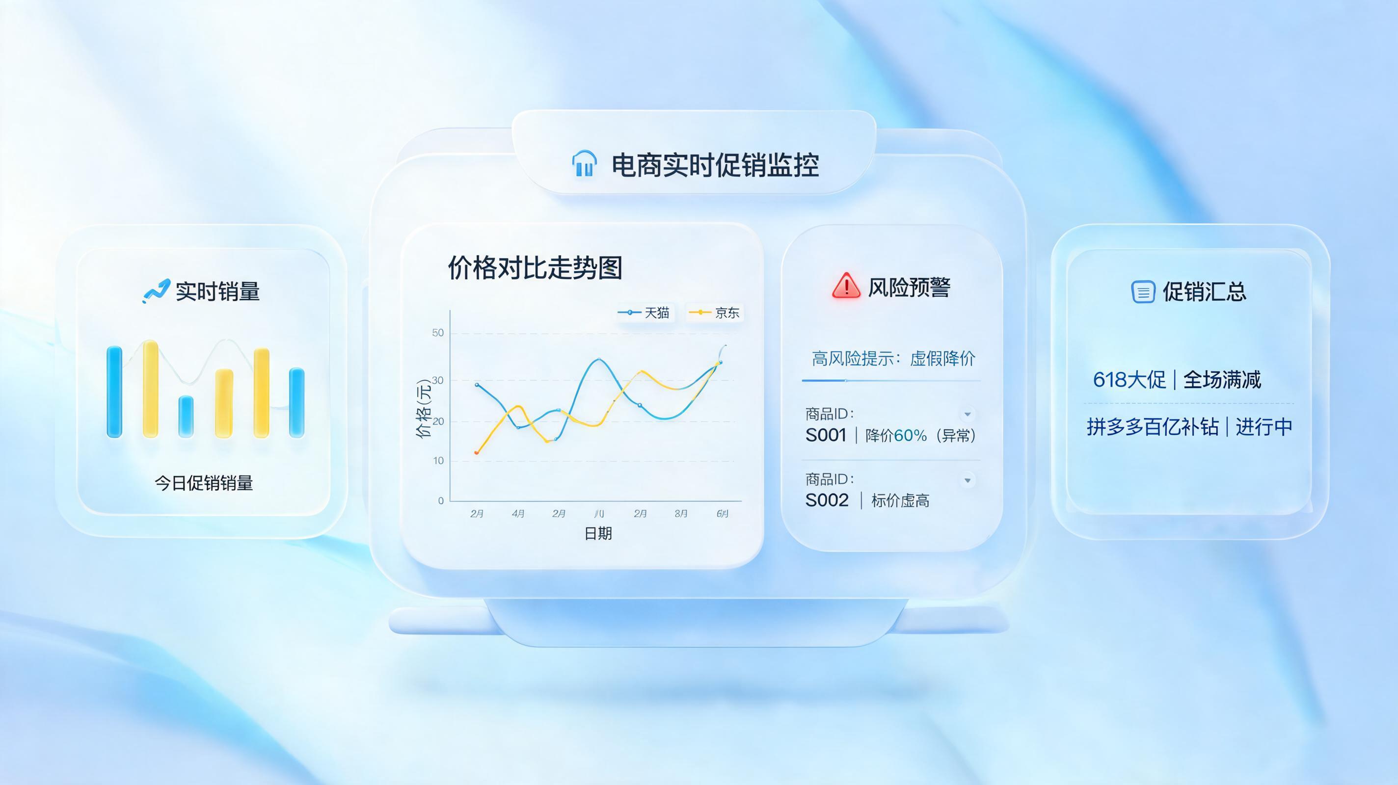 竞品促销活动如何实时抓取？智能体赋能电商情报监控_图1