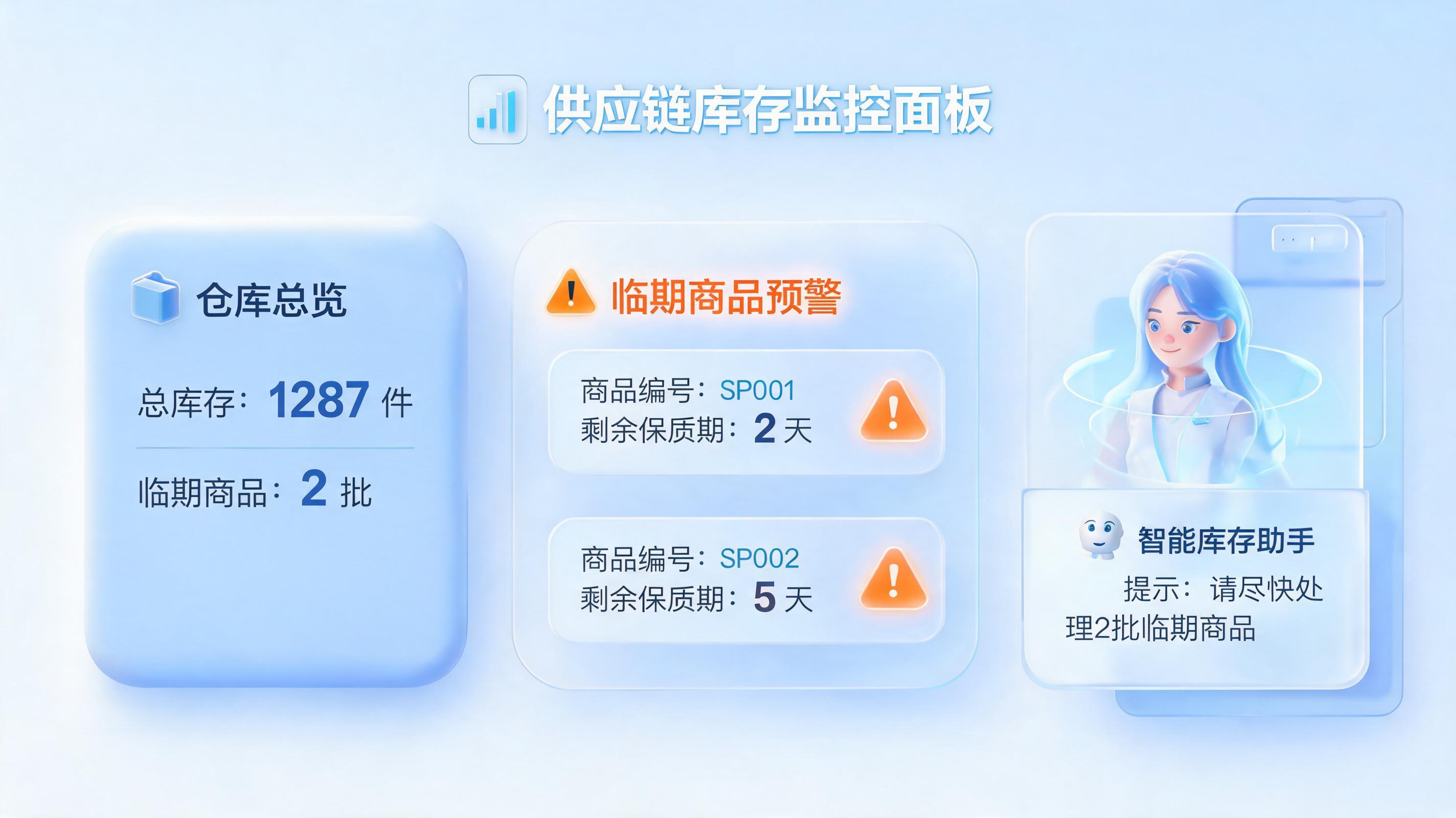 库存临期商品怎么自动预警？数字员工实现库存全生命周期监控_图1