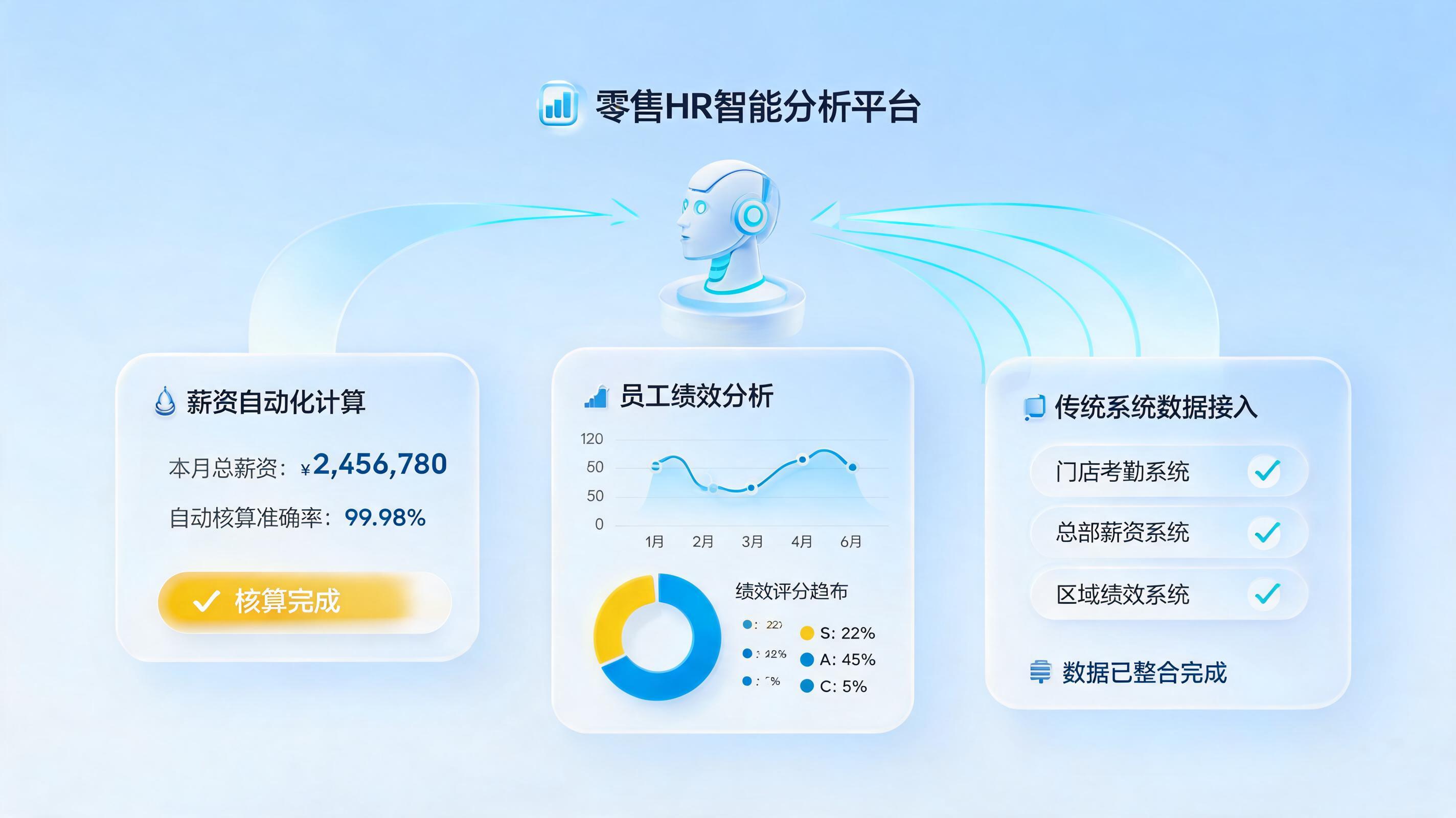 零售人力报表自动统计方案：实在Agent重塑效能