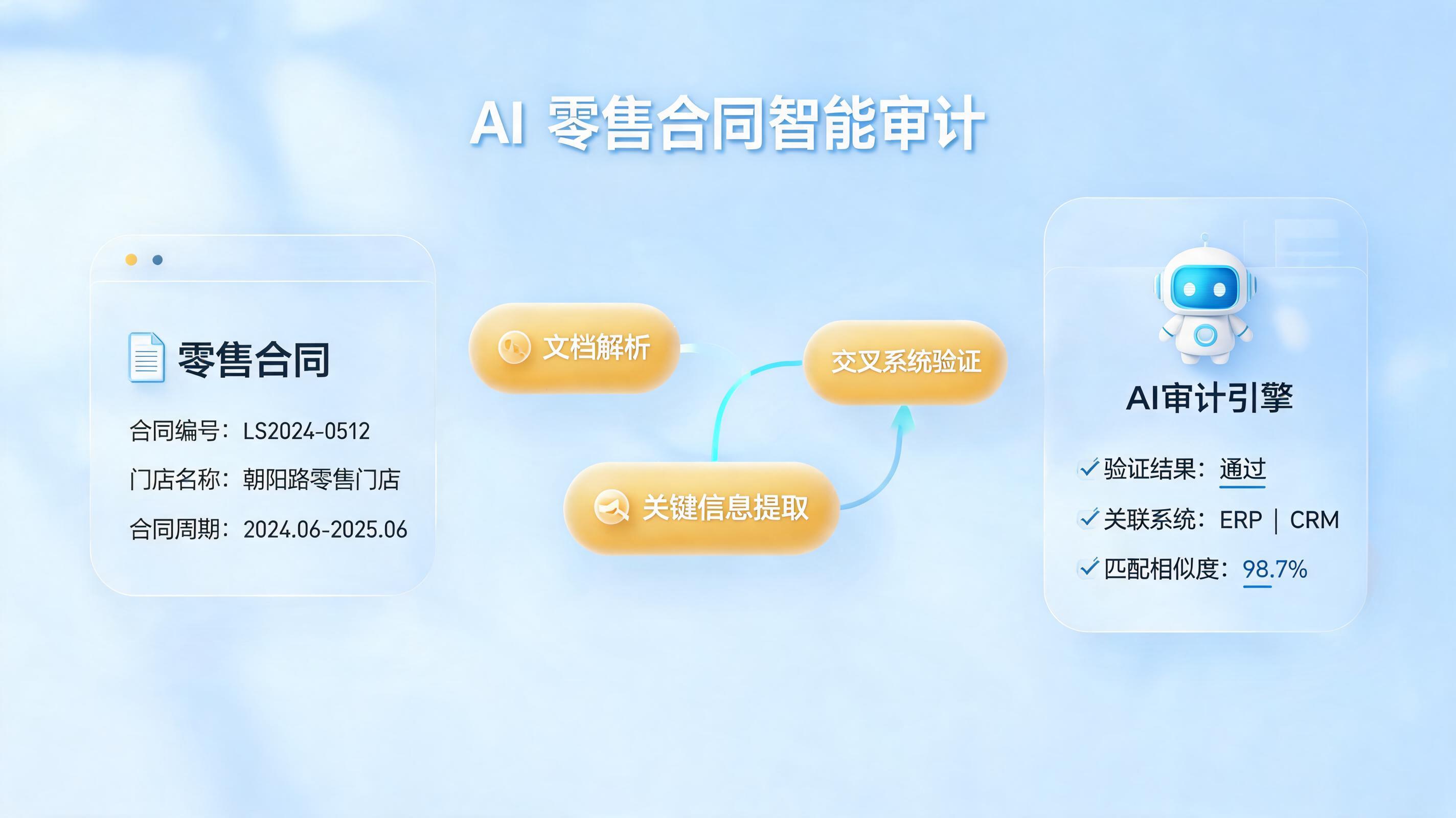 零售合同单据智能校验：实在Agent重塑审核范式