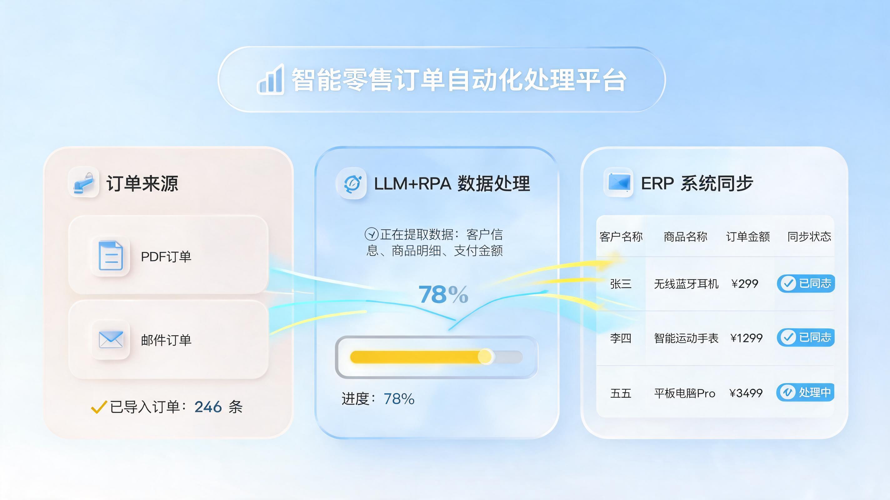 商超采购订单自动录入方法 智能体数字员工重塑效率_图1