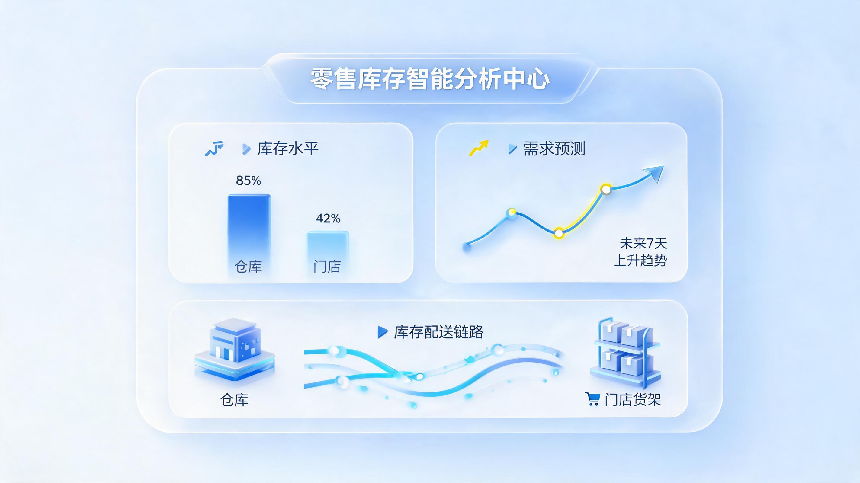 AI 怎么优化门店备货量？智能算法实现精准补货决策_图1