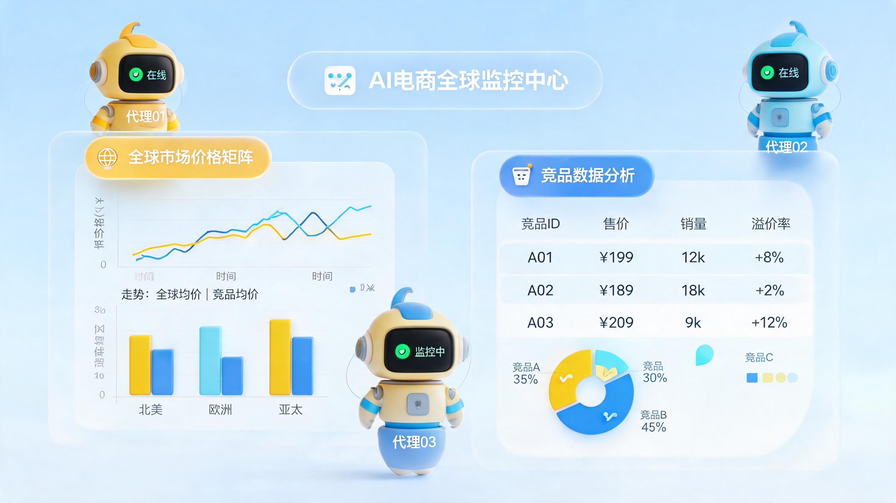 Agent 可以自动监控市场售价吗？实时竞品调价与决策落地_图1