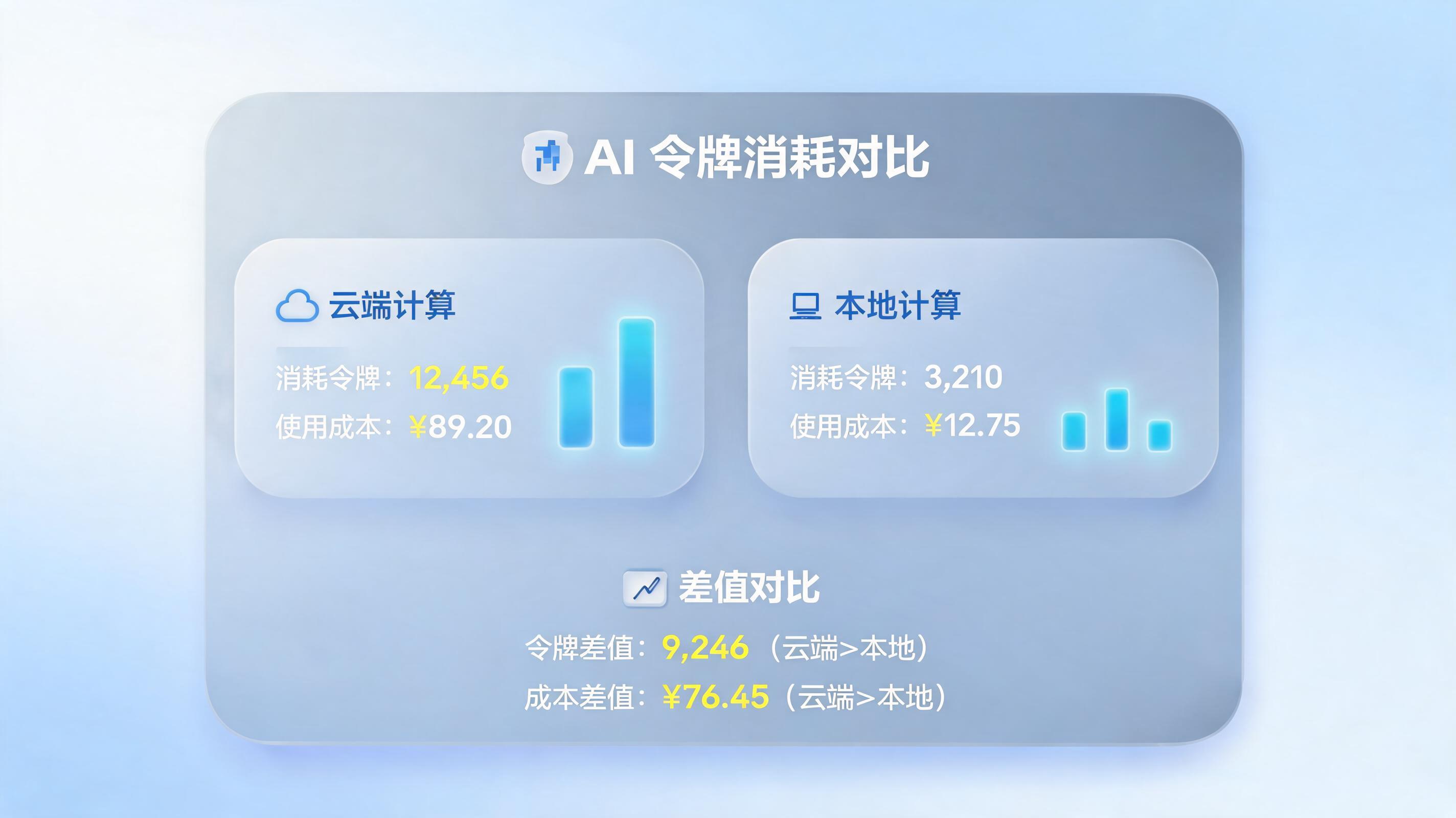 Marvis 需要消耗 Token 吗？腾讯 AI 助手的免费额度与节省技巧_图1