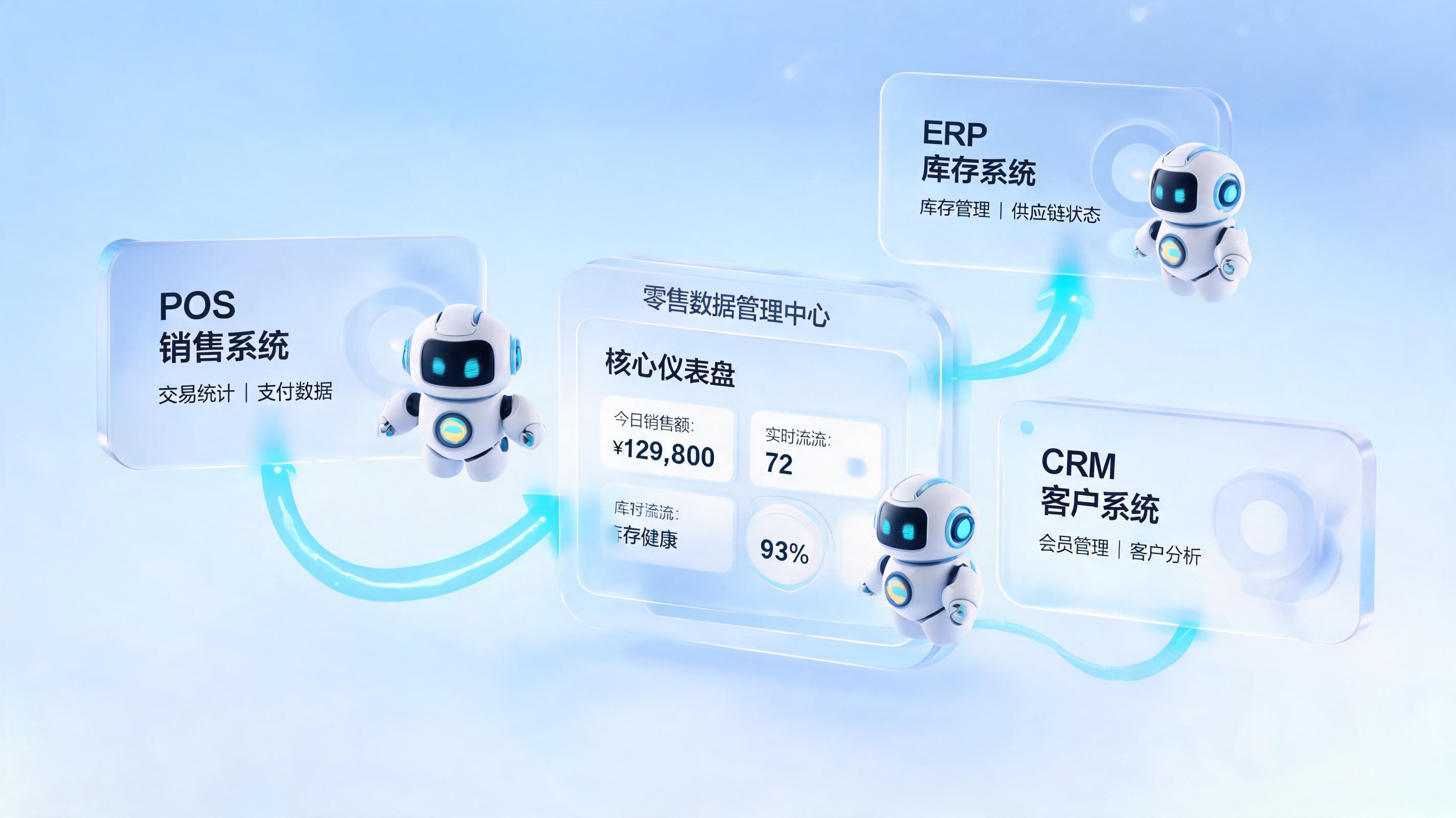 连锁门店数据统一汇总方法，数字化转型赋能增效