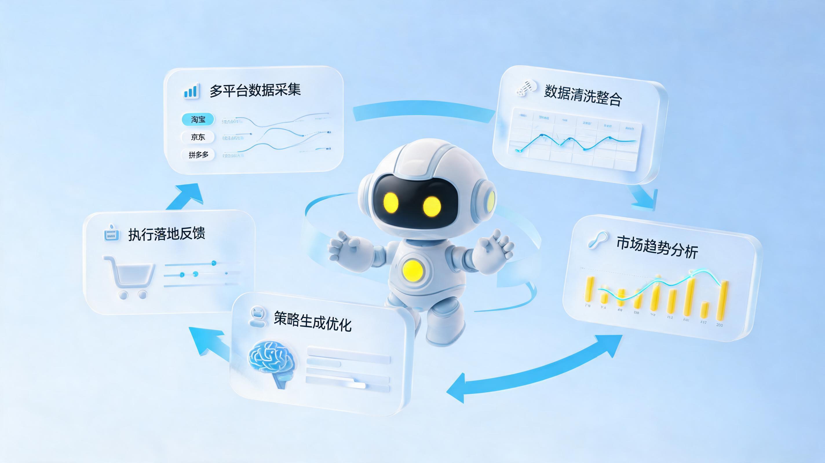 零售竞品信息怎么自动抓取？智能体实现实时监控_图1