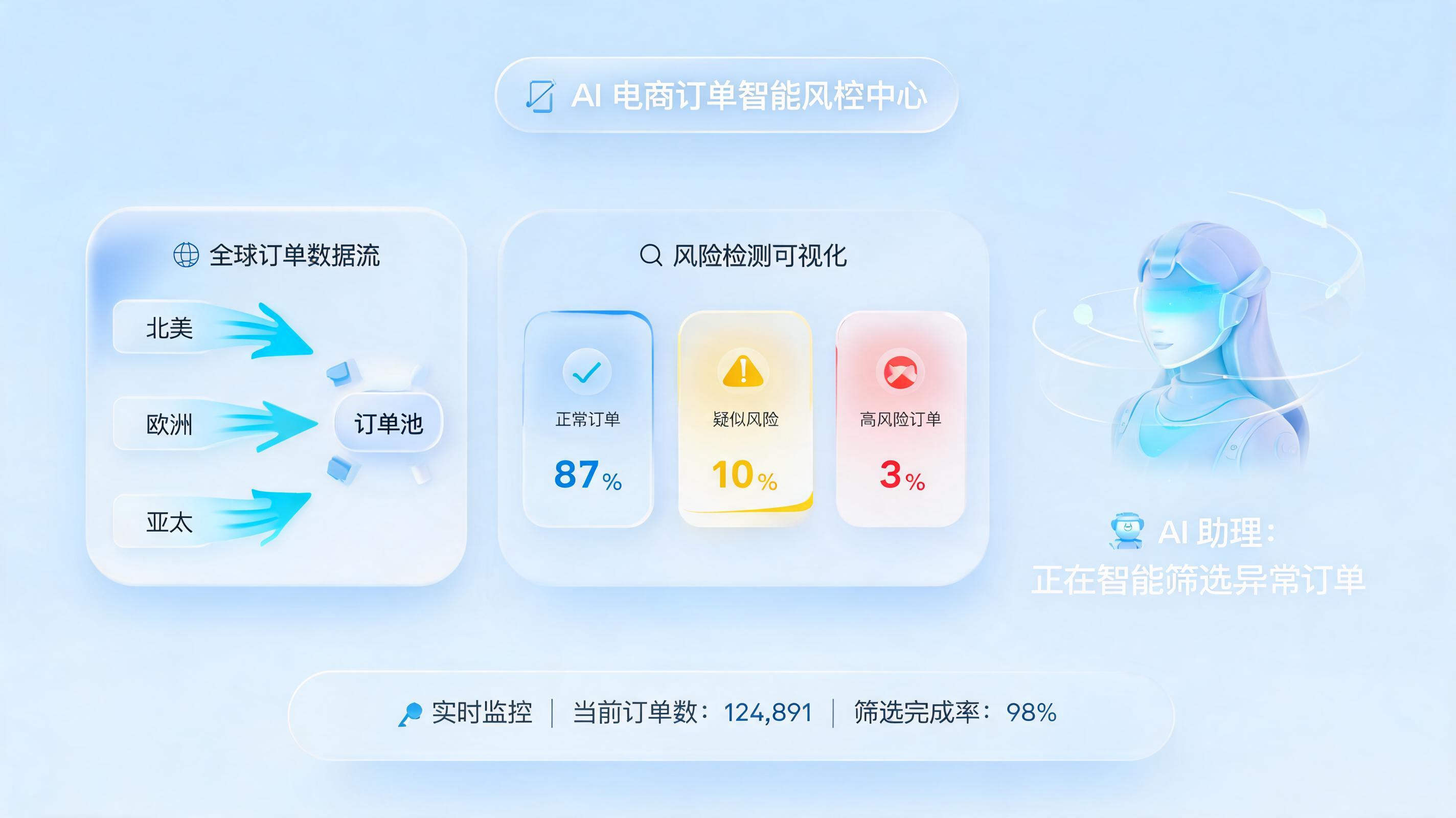 异常订单智能筛选预警：AI数字员工构建业务风控闭环_图1