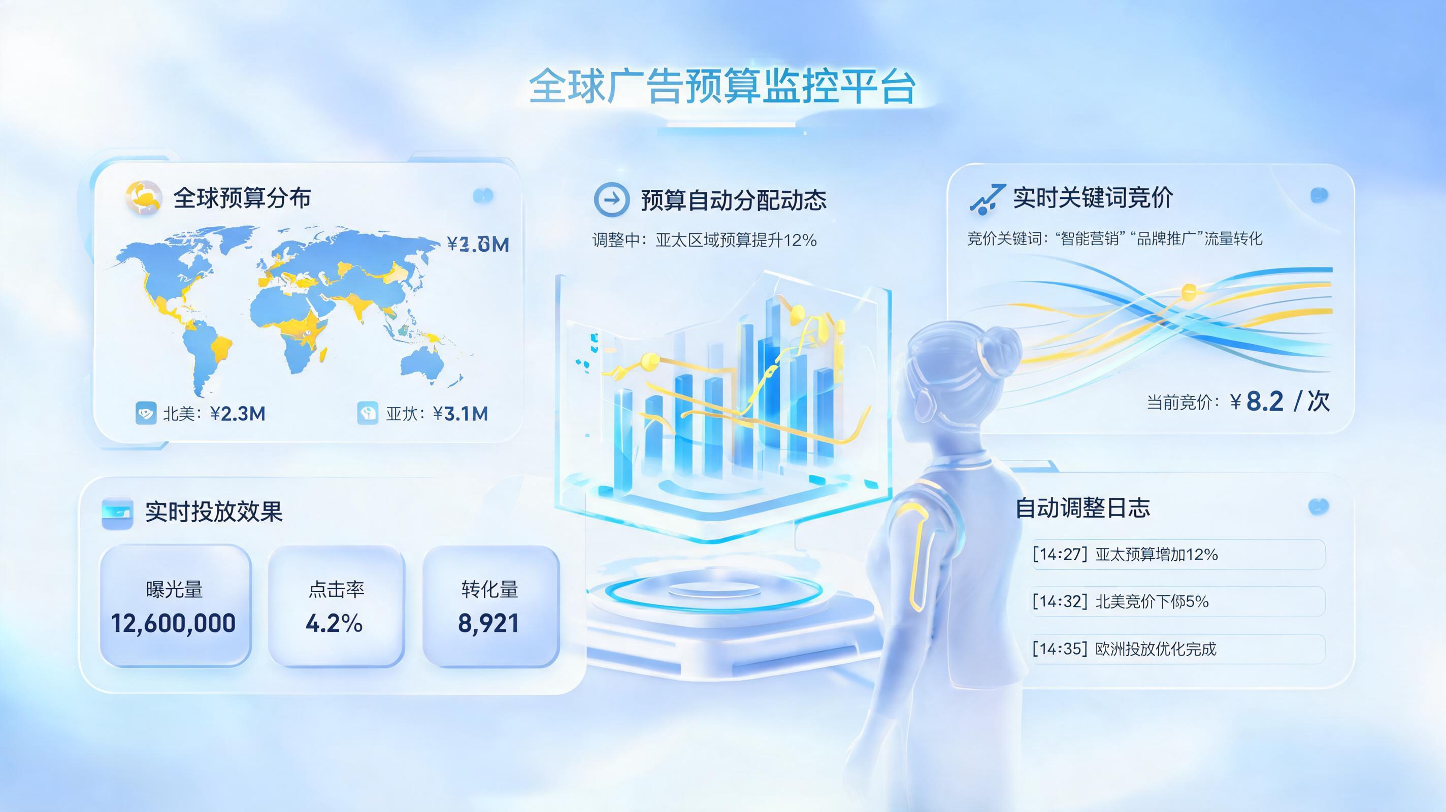 怎么借助 AI 优化投放预算？智能体驱动数字营销效能飞跃_图1