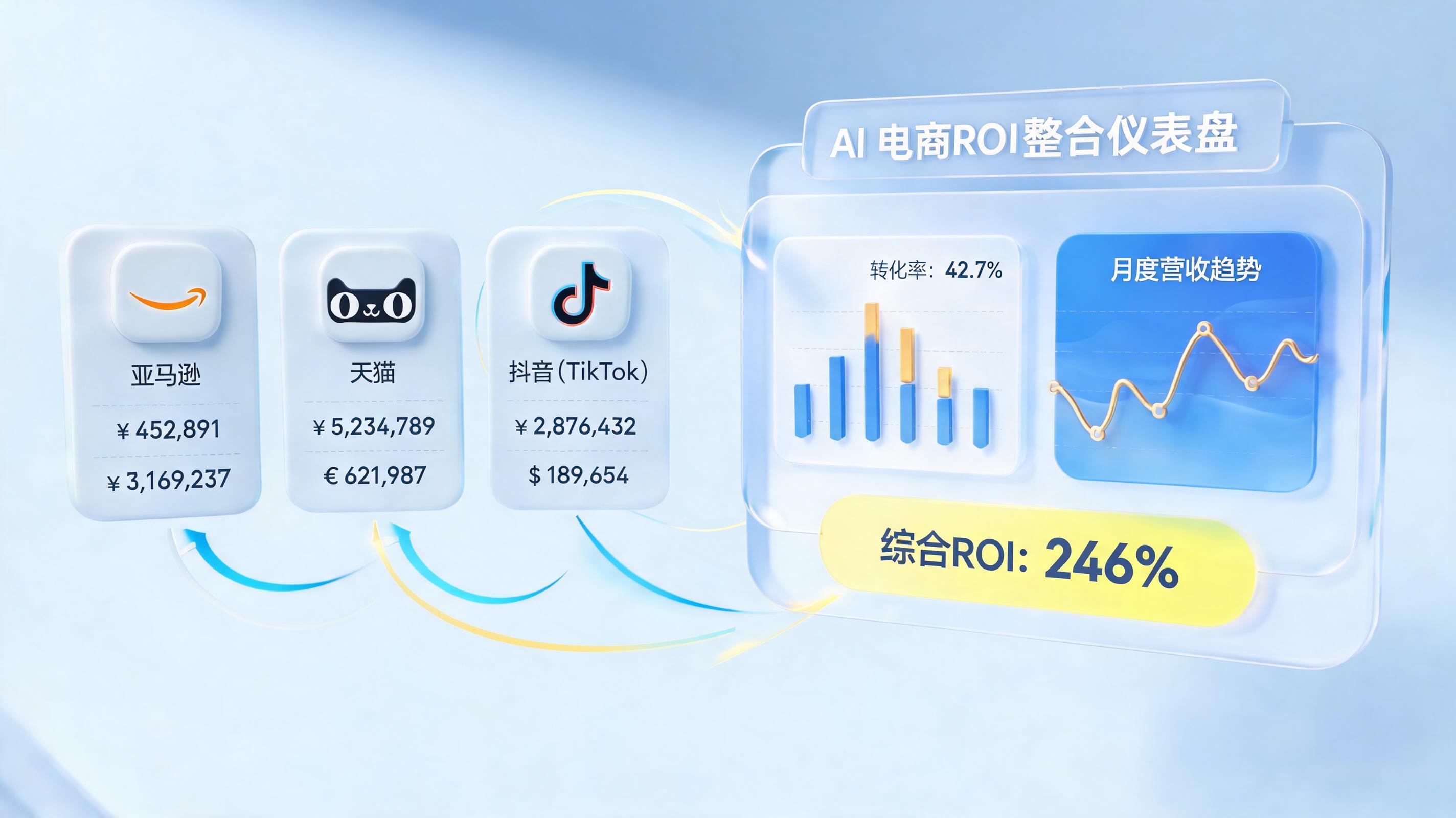 如何用 Agent 做全渠道 ROI 分析？实在智能驱动决策闭环_图1
