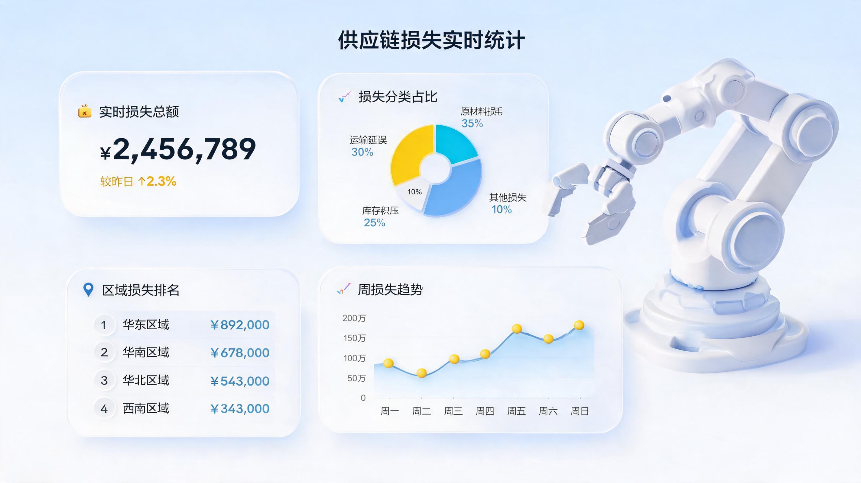 损耗数据自动统计分析：实在Agent实现企业精准降本