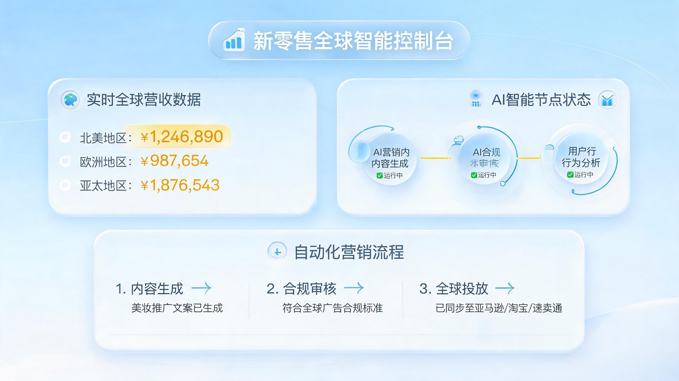 新零售全链路智能化落地思路：智能体赋能敏捷转型