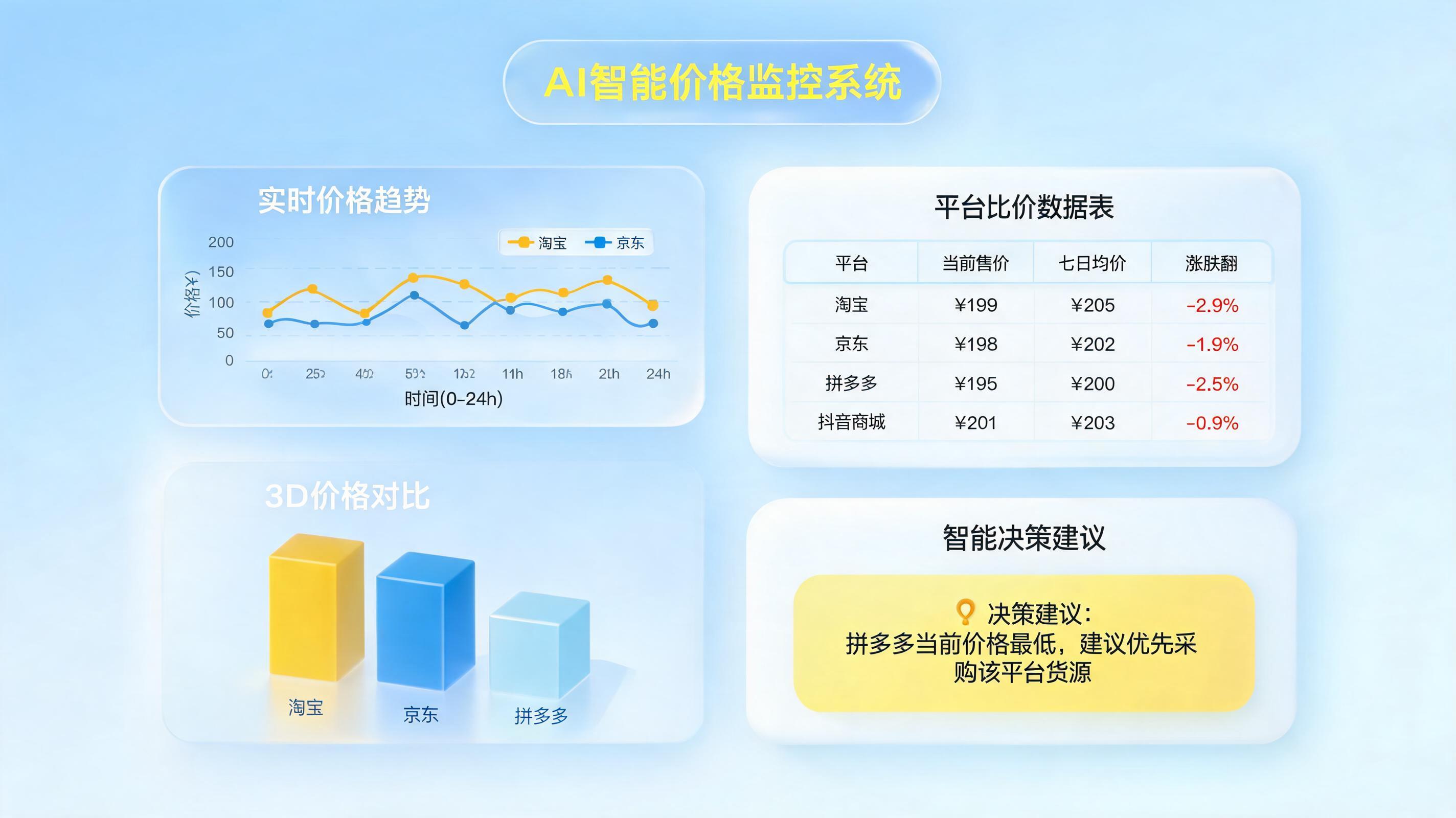Agent实现价格监控可行吗？实在Agent重塑电商决策_图1