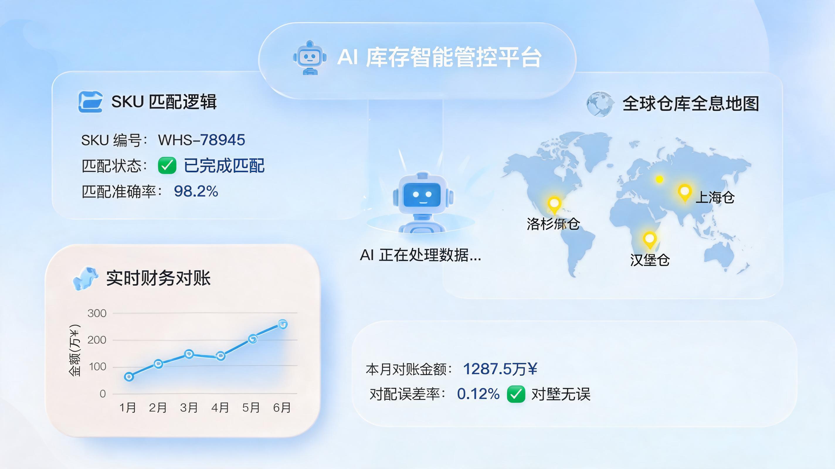 仓库进销存核对难？实在Agent实现智能自动化对账_图1