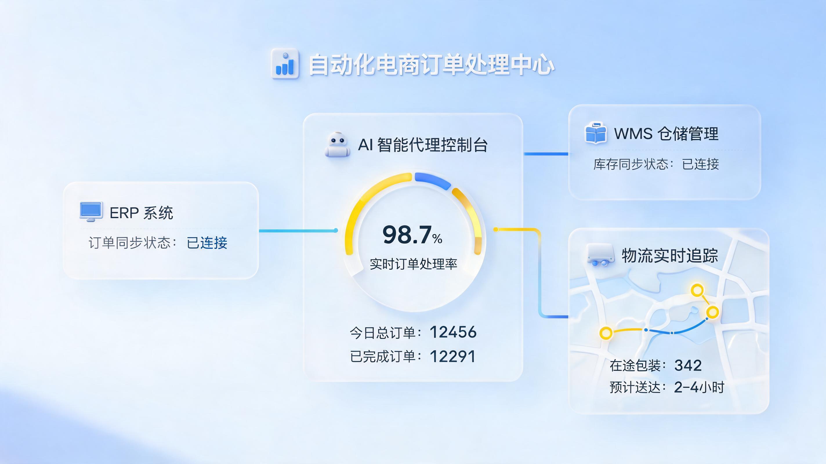 线上改址订单自动处理方法：智能体实现跨平台闭环