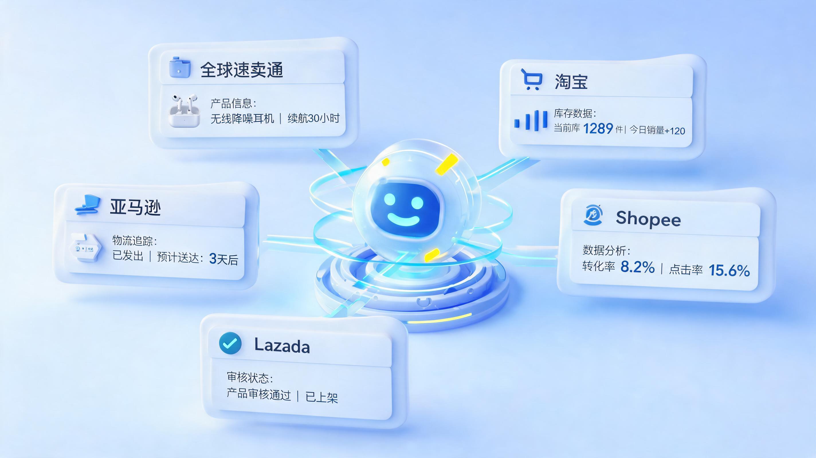 电商商品上架可以自动化吗？智能体数字员工重塑效率_图1