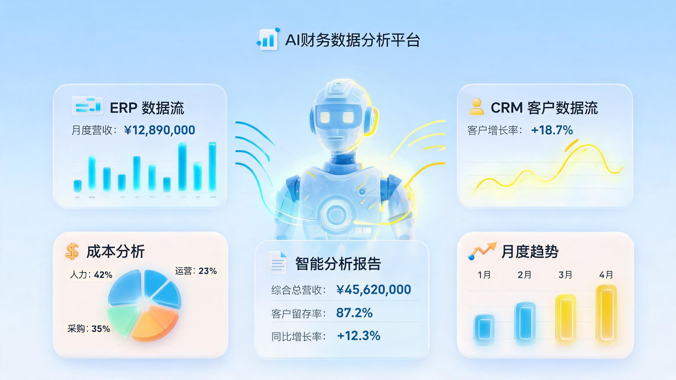月度经营分析报告自动生成：实在Agent助力企业决策提速
