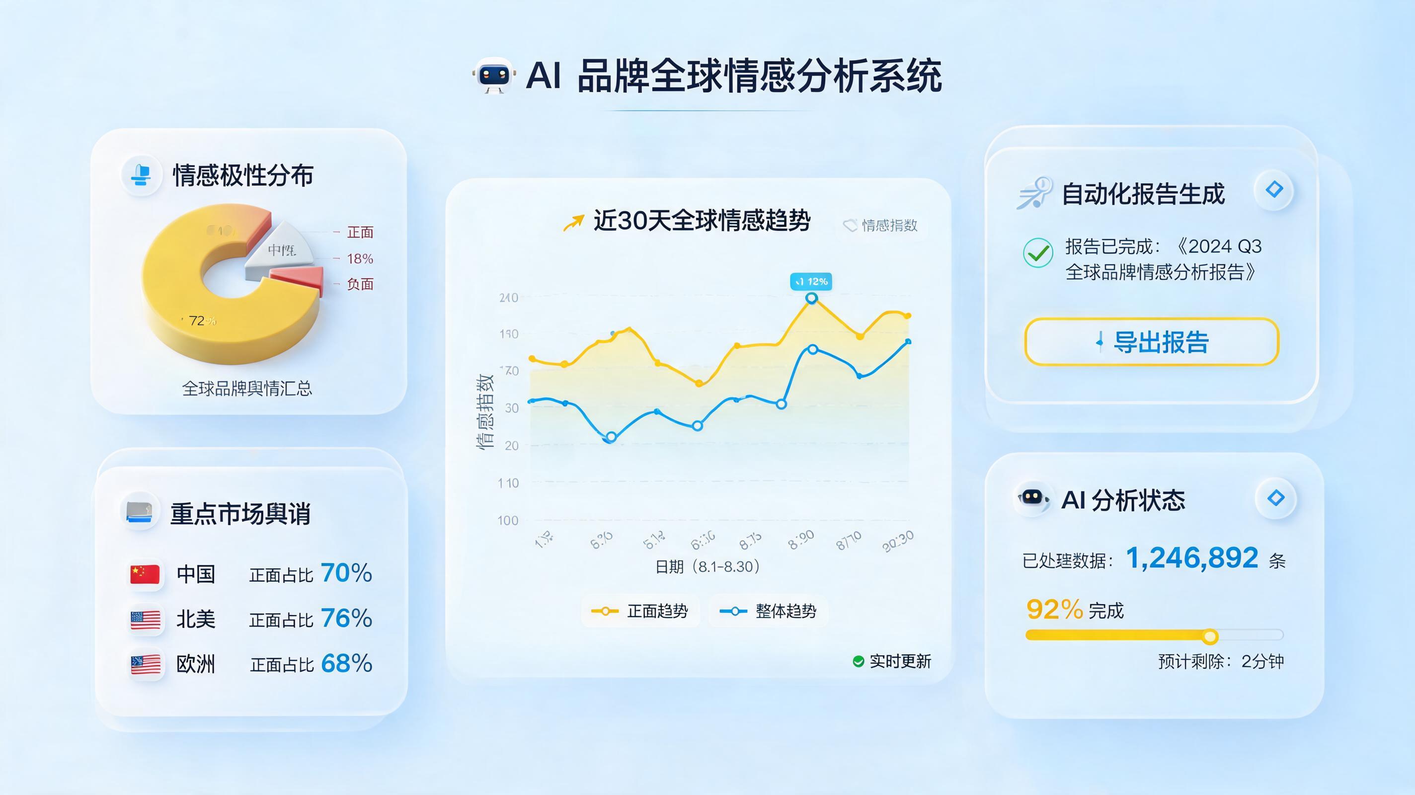 Agent 助力品牌价值分析怎么做？智能体驱动决策闭环_图1