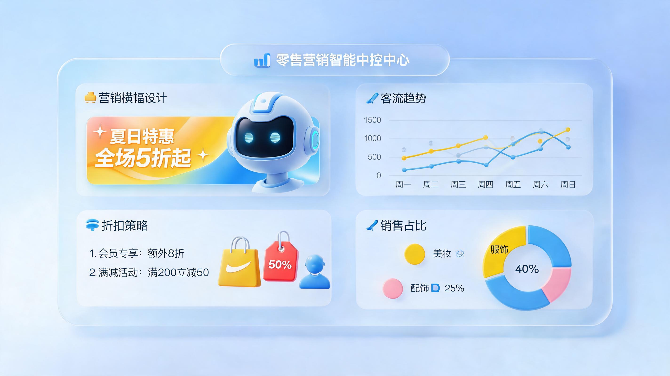 零售促销方案AI辅助设计：重塑智慧零售新引擎