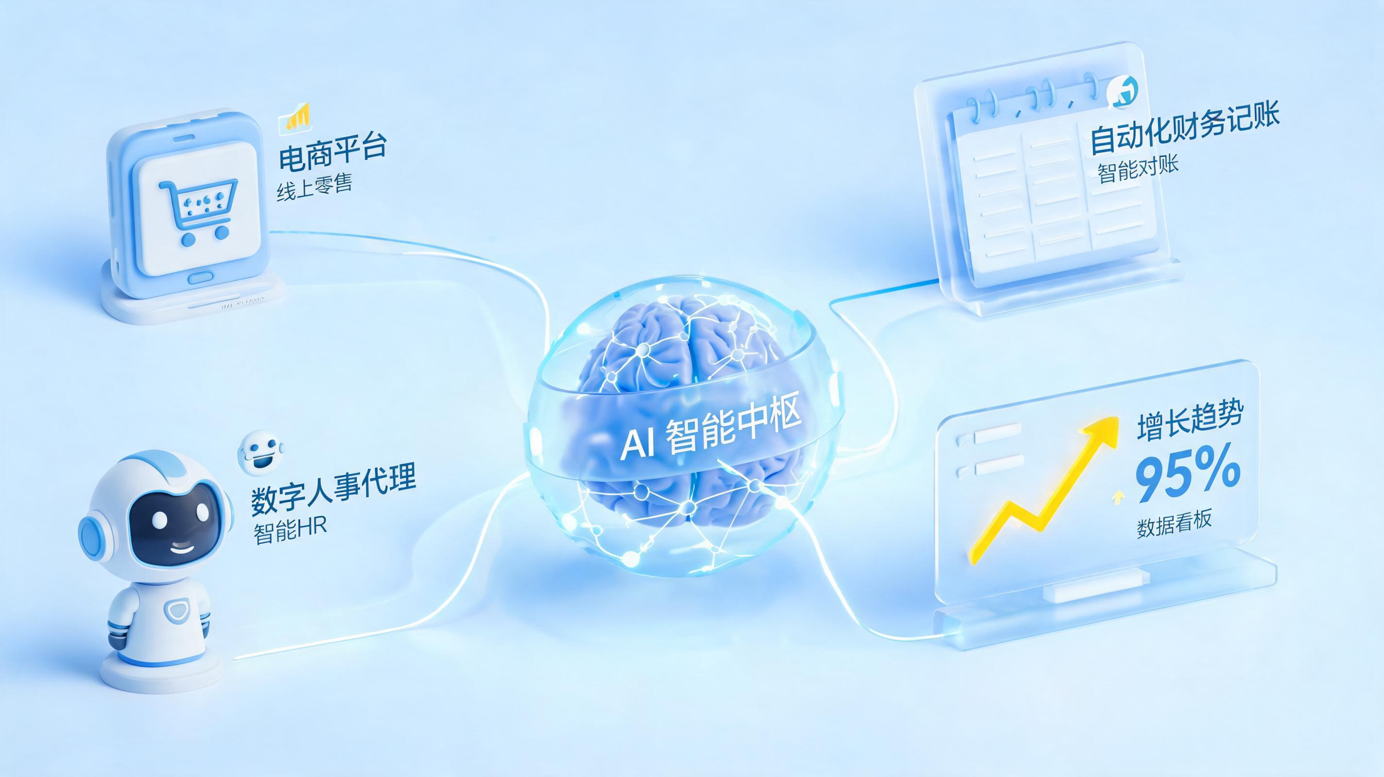 传统零售数字化升级路径：AI Agent重塑企业智能中枢_图1