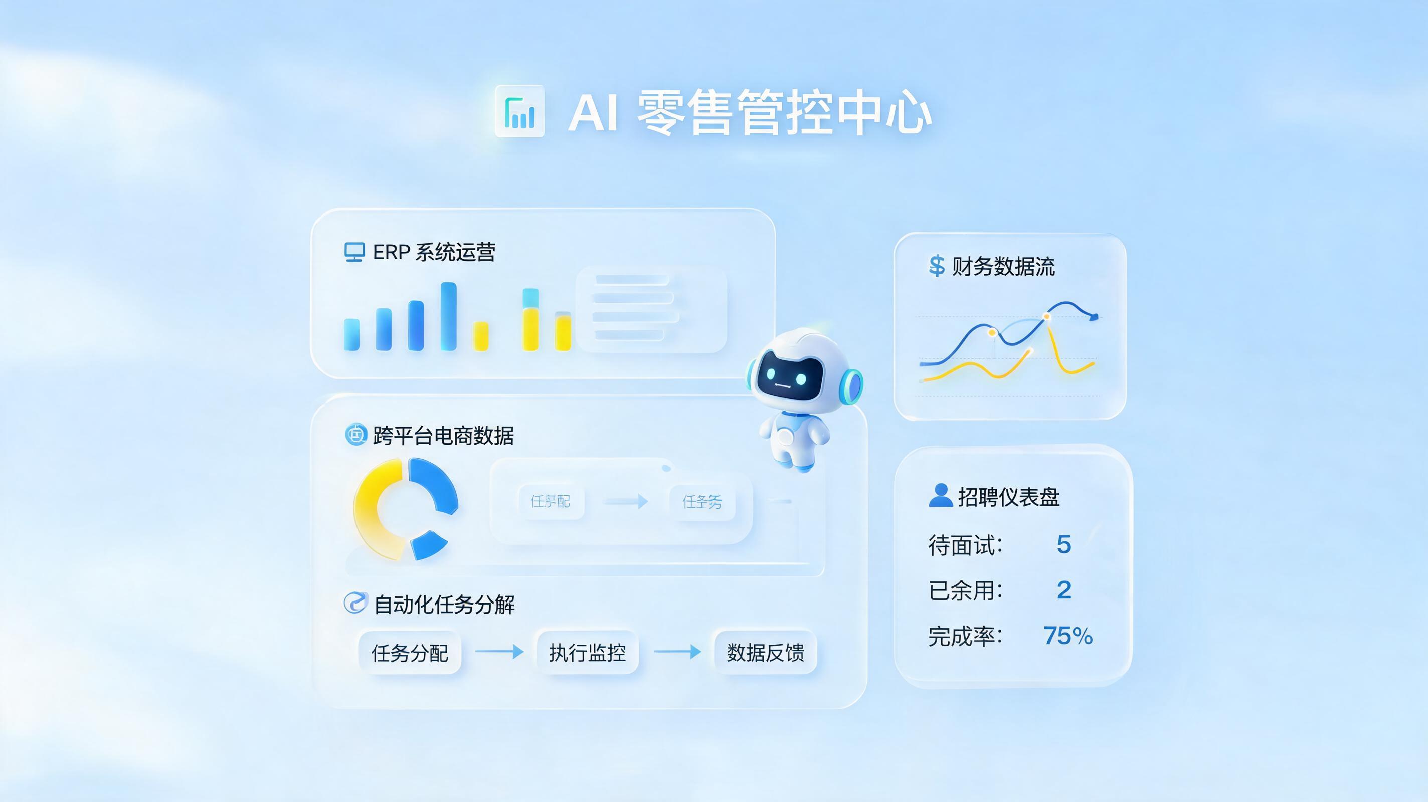 Agent落地零售需要哪些条件？构建智能体驱动的新型商业闭环_图1