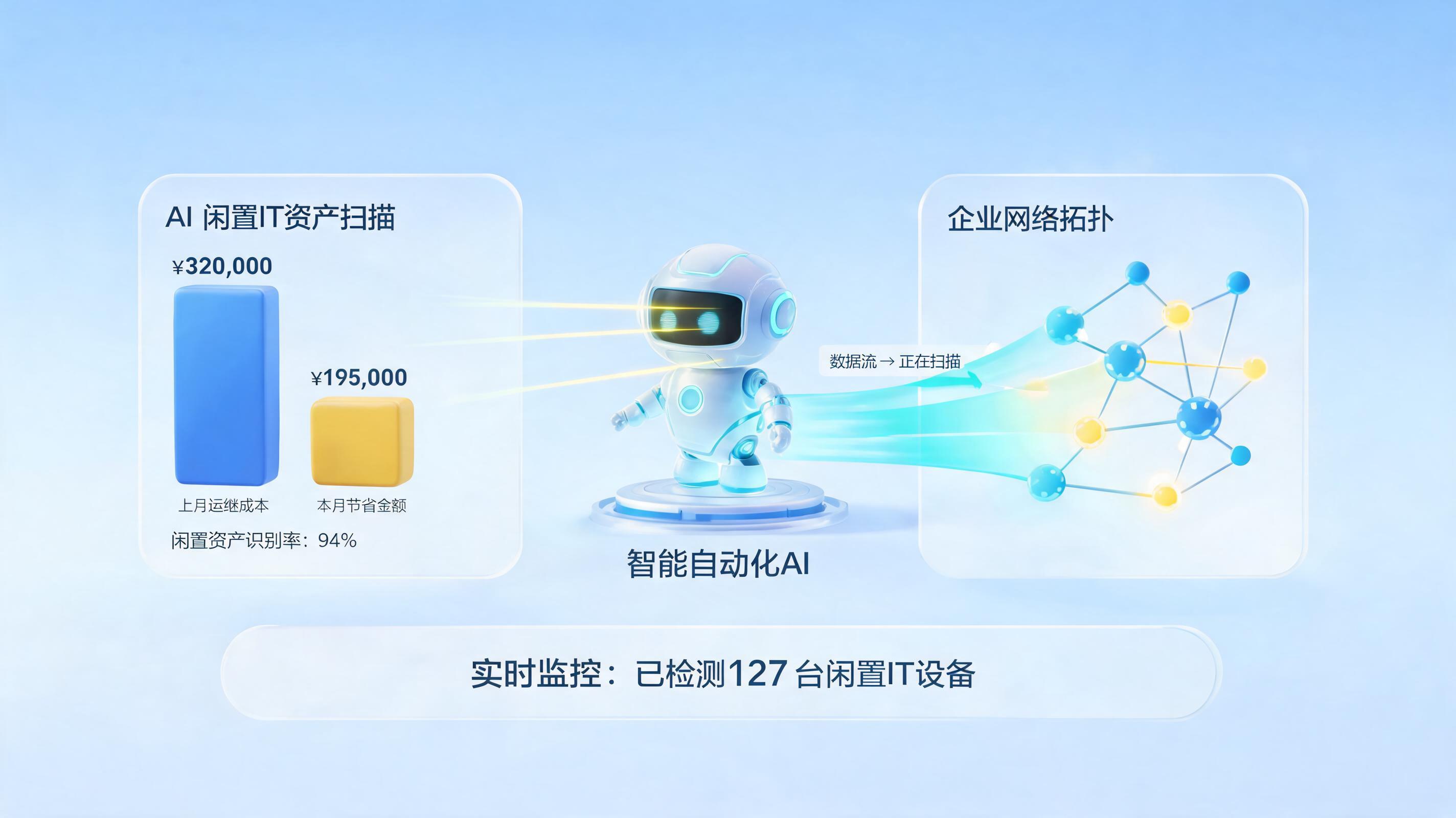 闲置资源精准排查方案：智能体助推资产优化