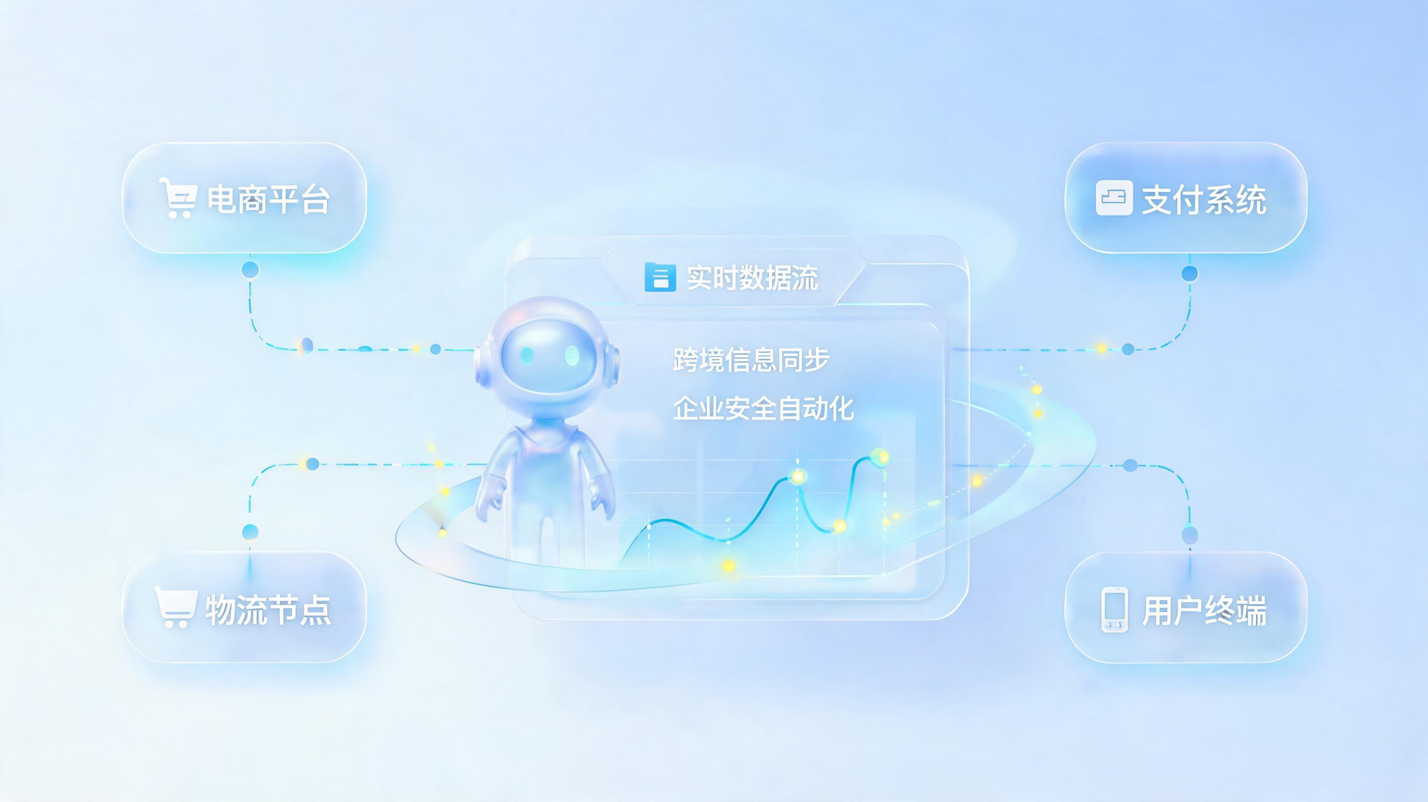 跨区域数据互通落地方案：数字员工重塑跨境业务闭环_图1