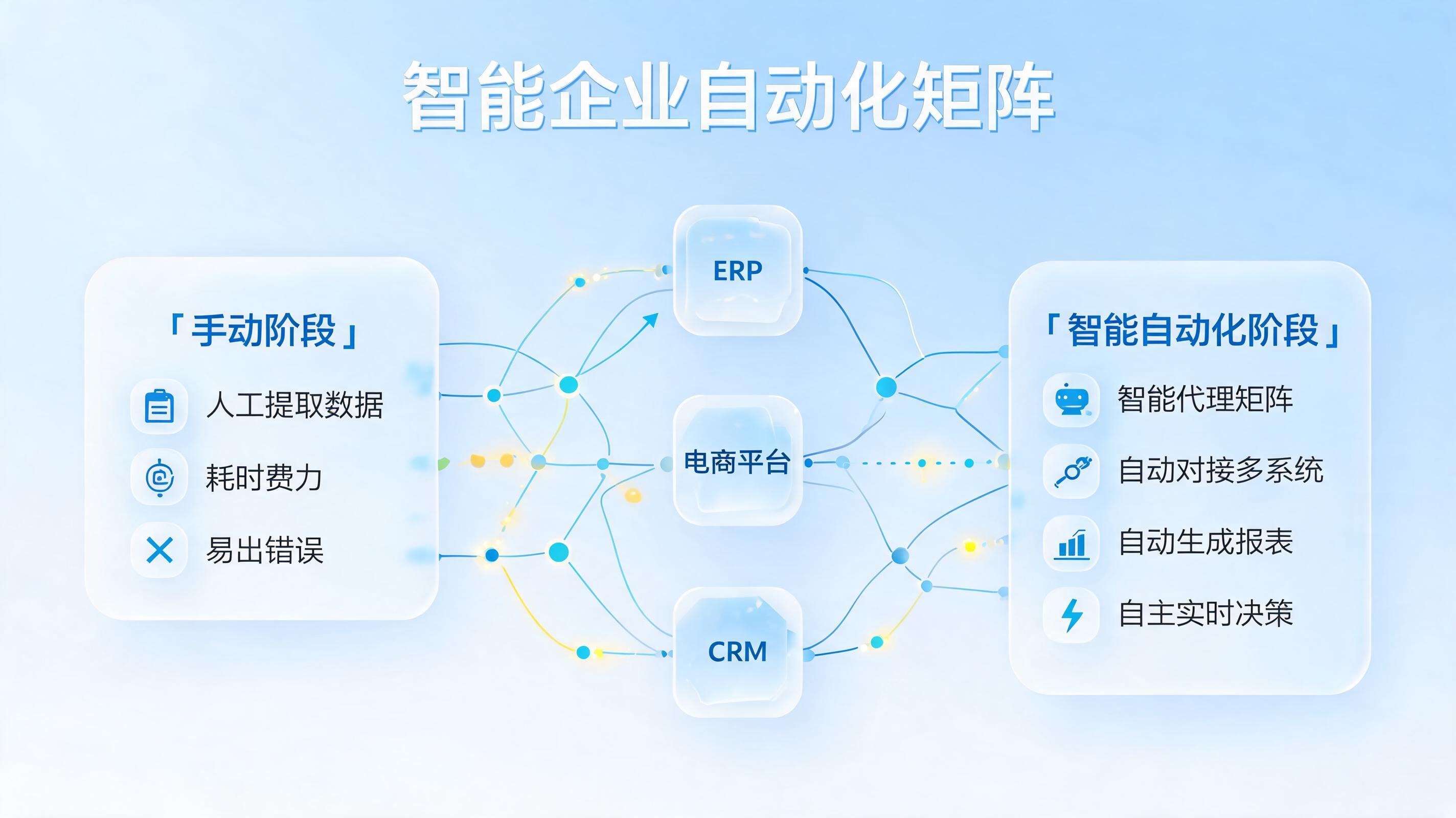 全链路智能化建设方案：AI智能体驱动业务流程闭环