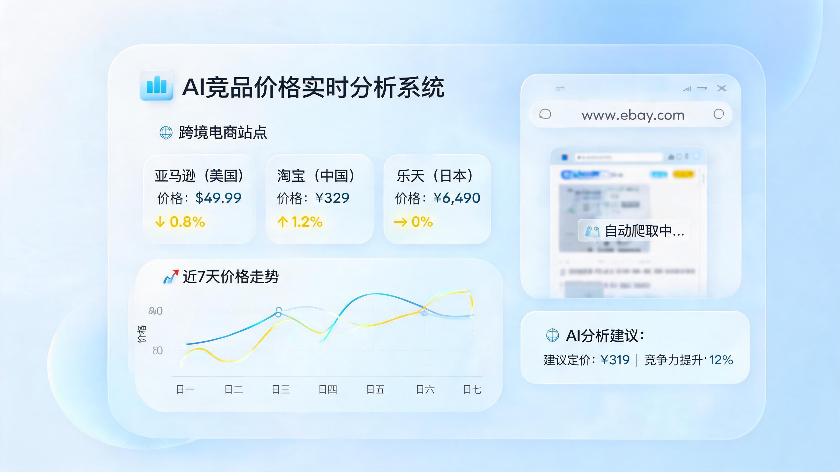 竞品资费定期搜集方法 智能体实现全网自动比价_图1