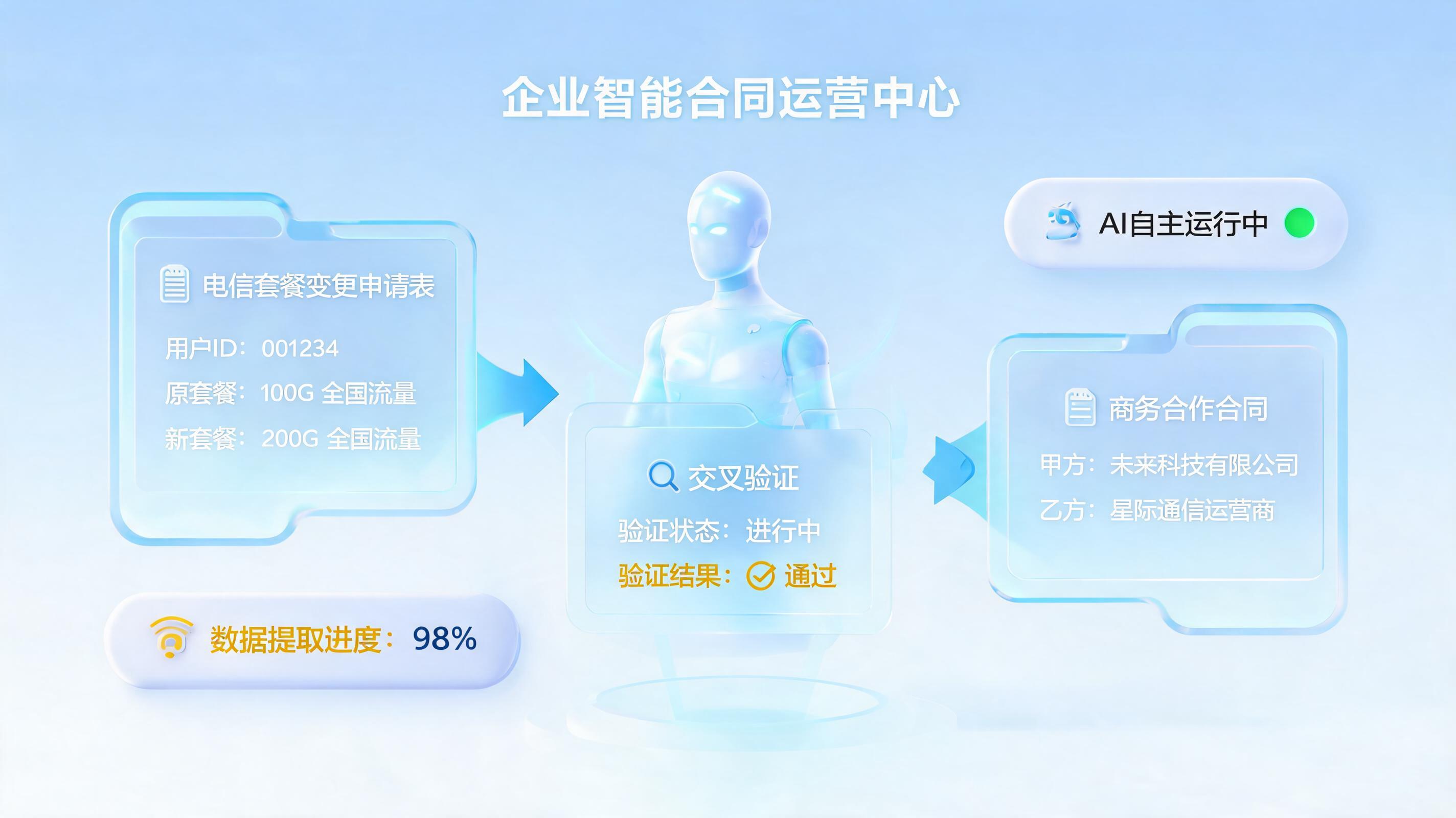 套餐变更单据核验方案 智能体赋能审核自动化_图1