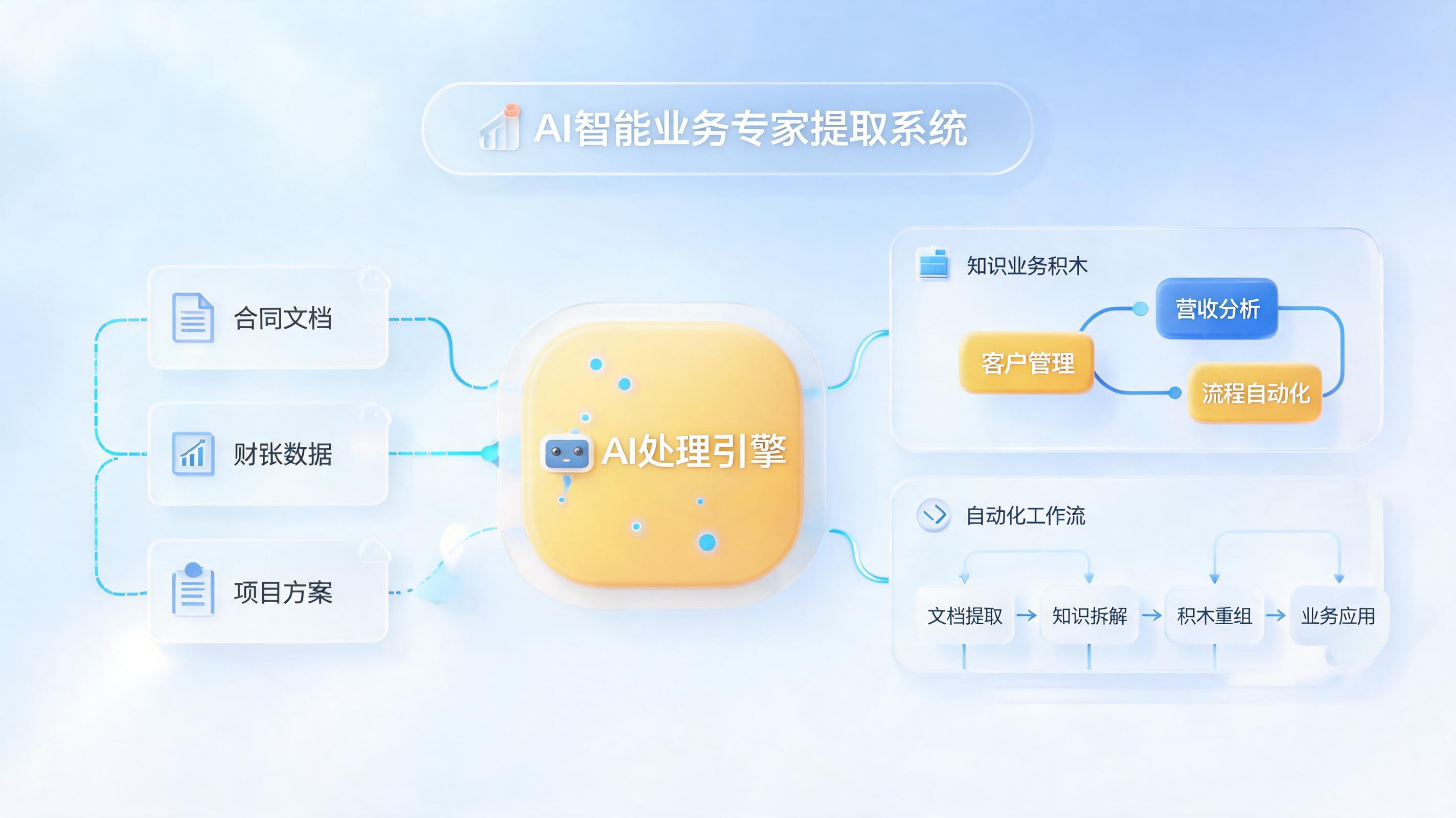 Agent沉淀业务经验实操方法：构建企业级数字员工资产库_图1